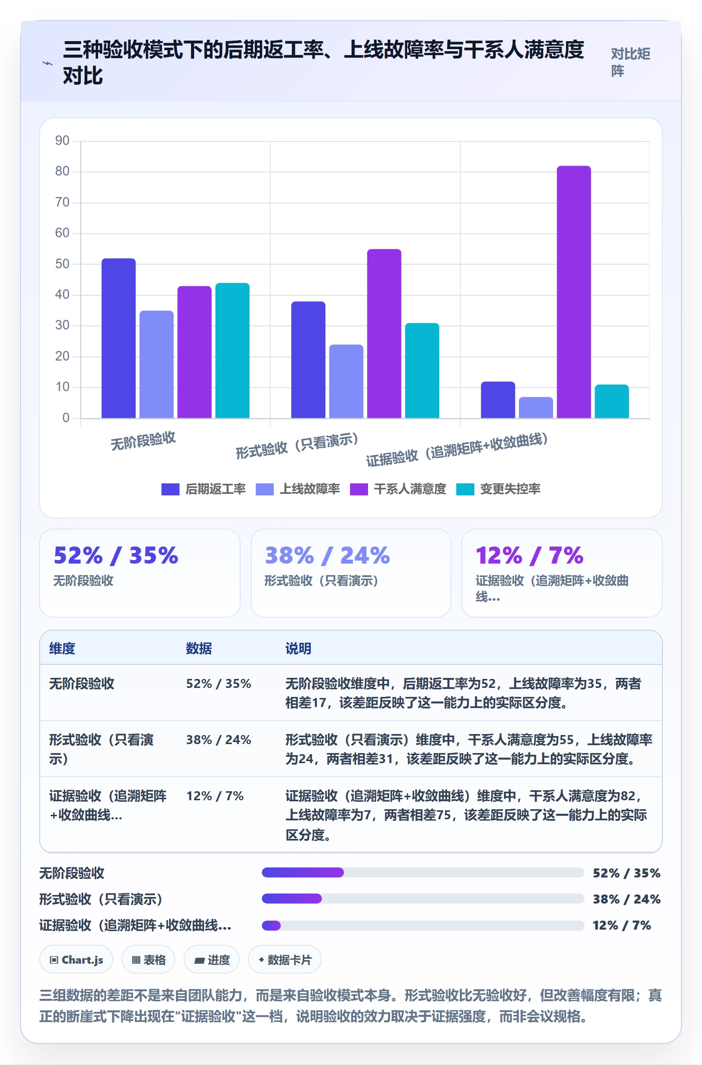 项目阶段如何做好阶段验收？管理层风险控制与操作步骤