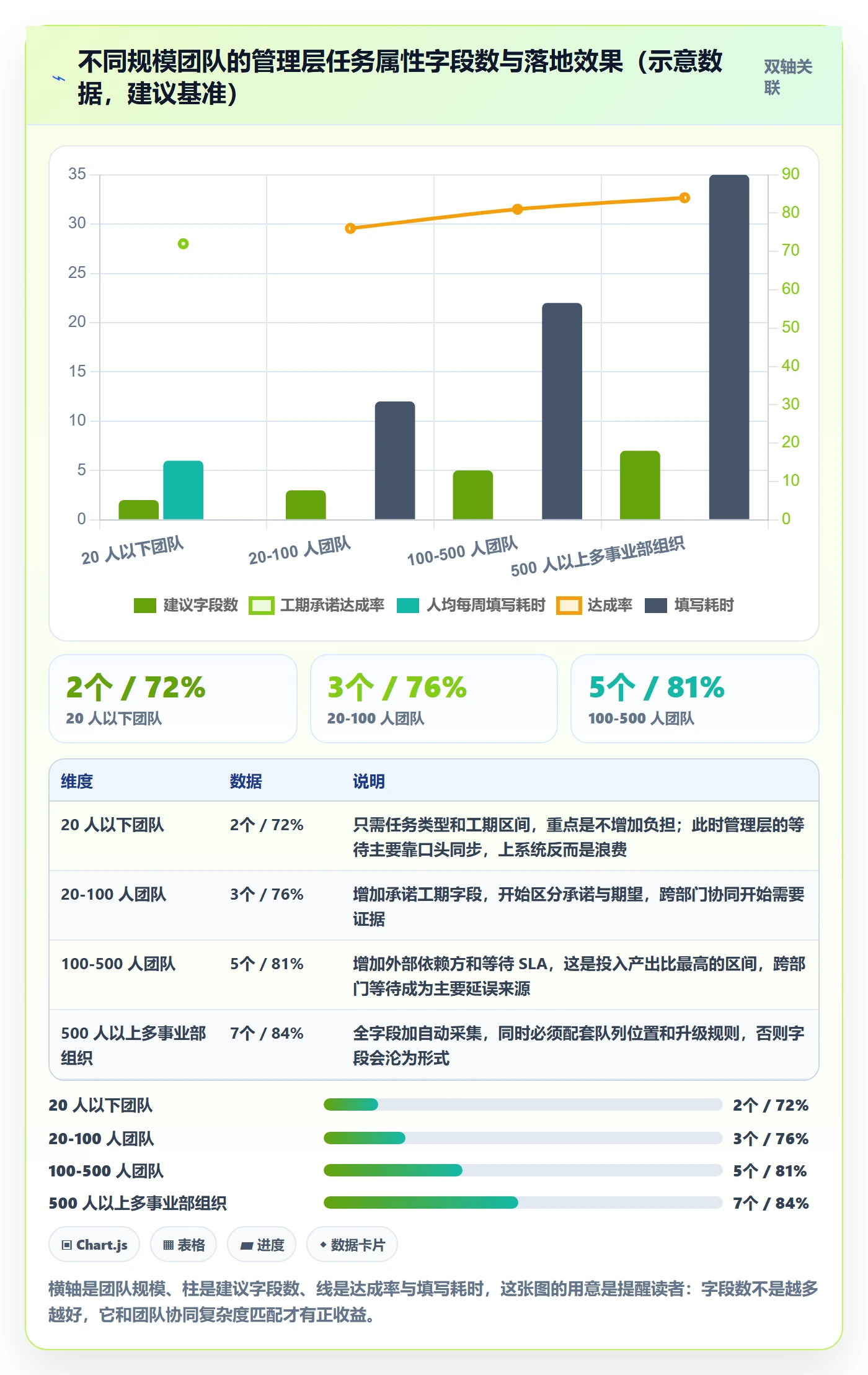 预计工期最佳实践:管理层任务属性实操方法,常见问题