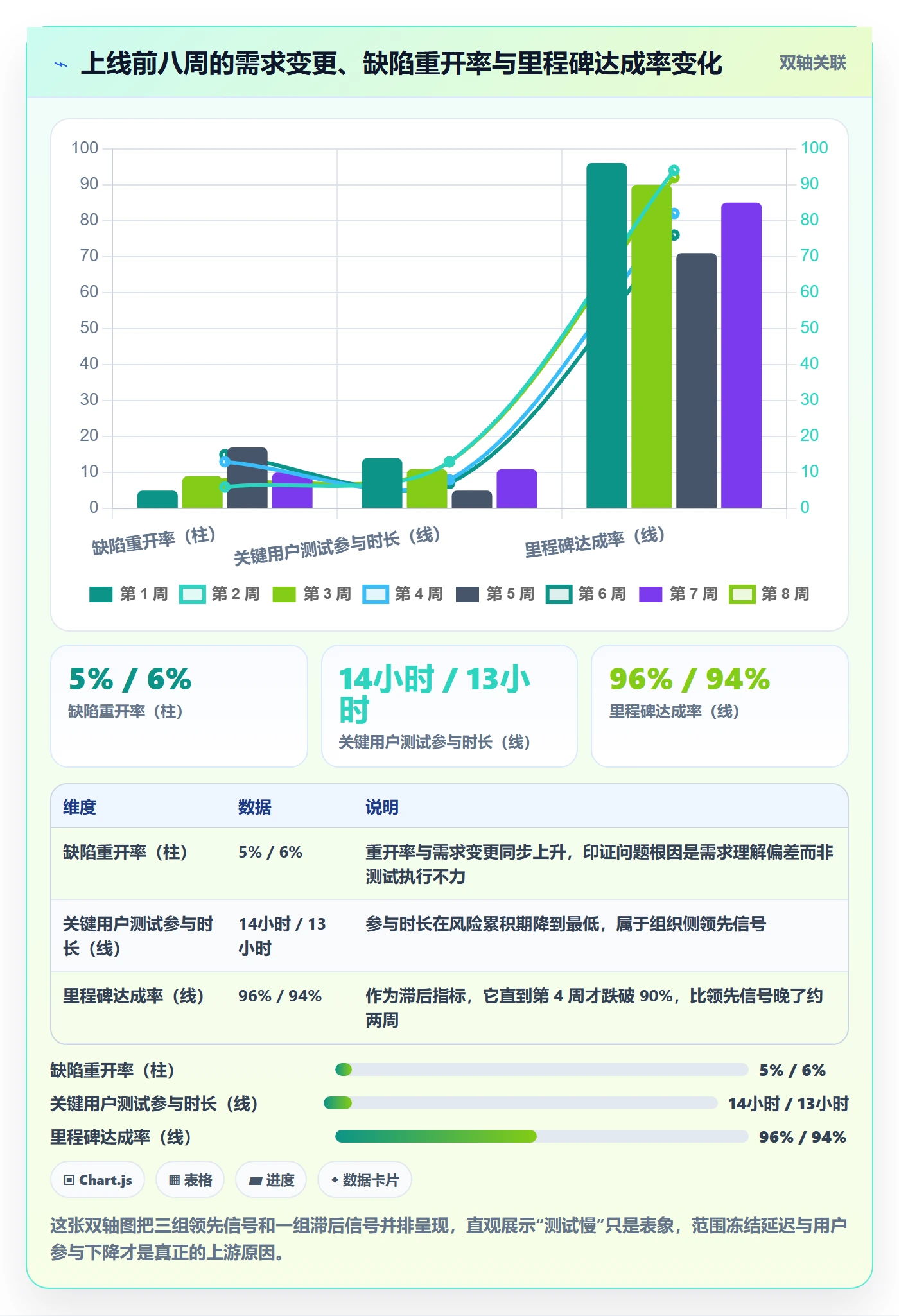 项目目标最佳实践:项目经理项目目标数据分析,常见问题
