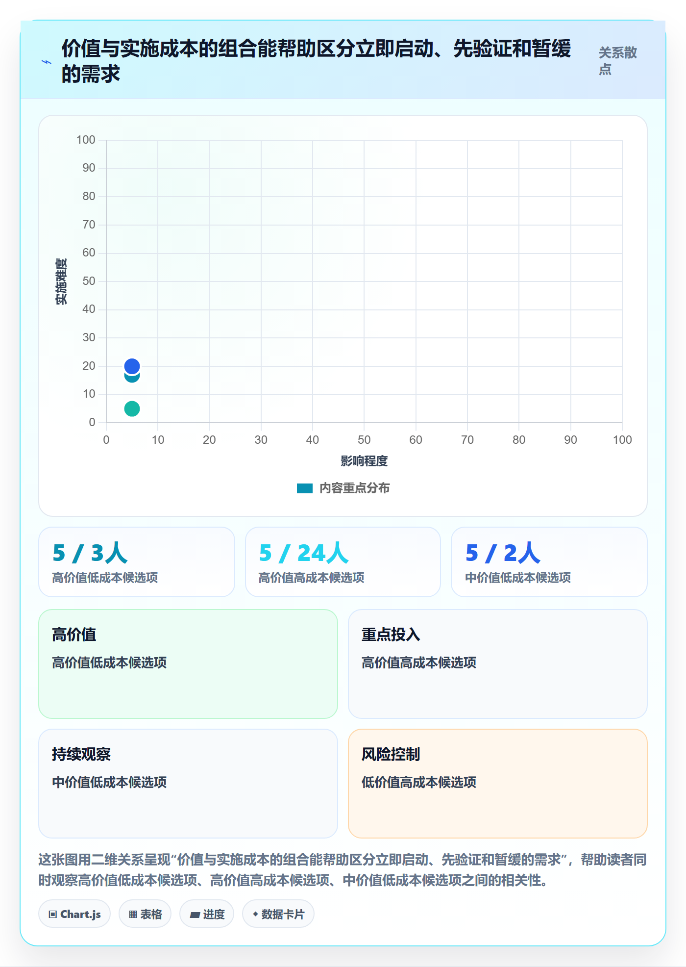 需求优先级管理方法大全:企业管理者需求排期制度设计落地清单