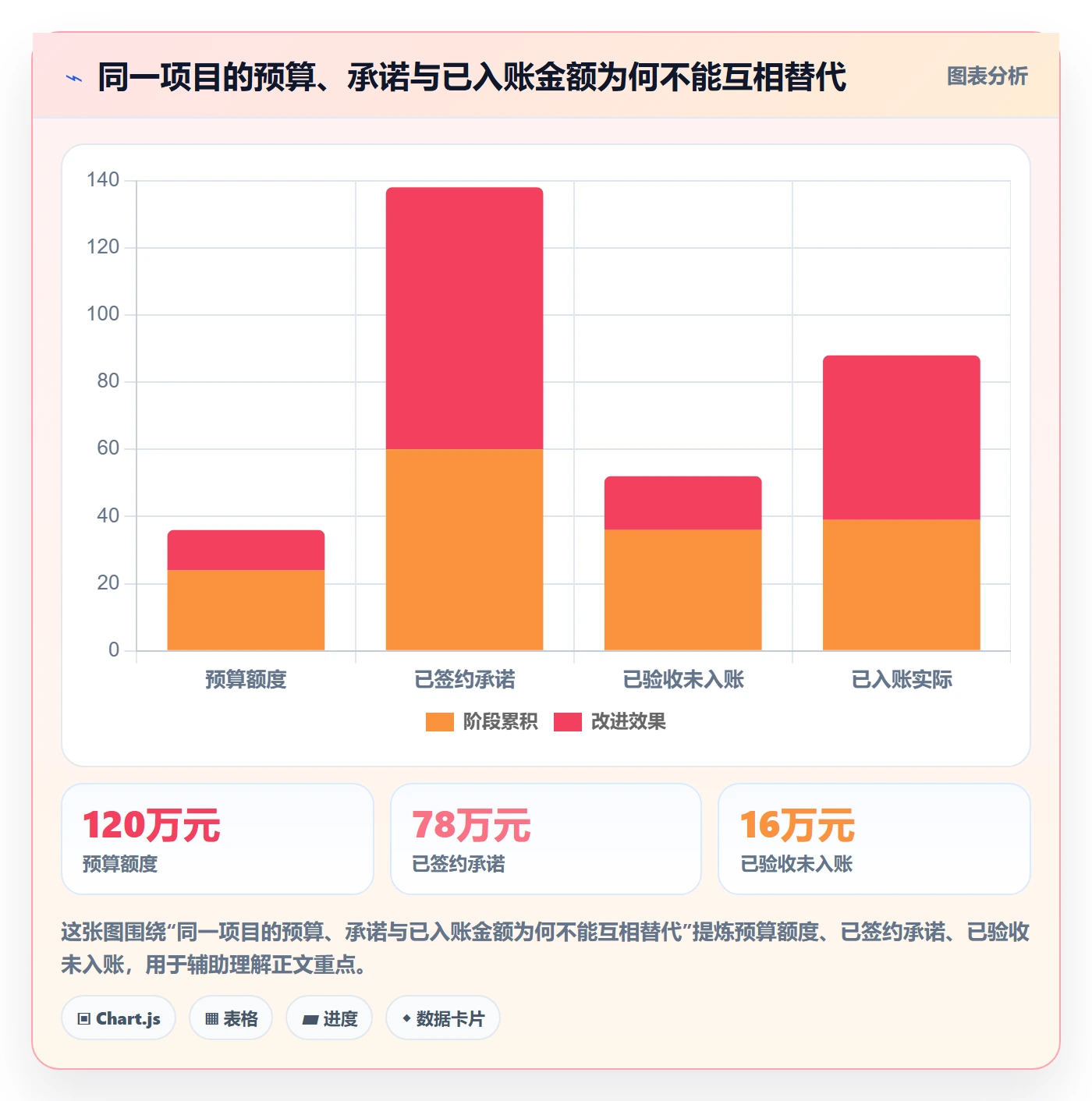 成本实操方法:跨部门团队提升成本管理效率的制度设计方法与模板