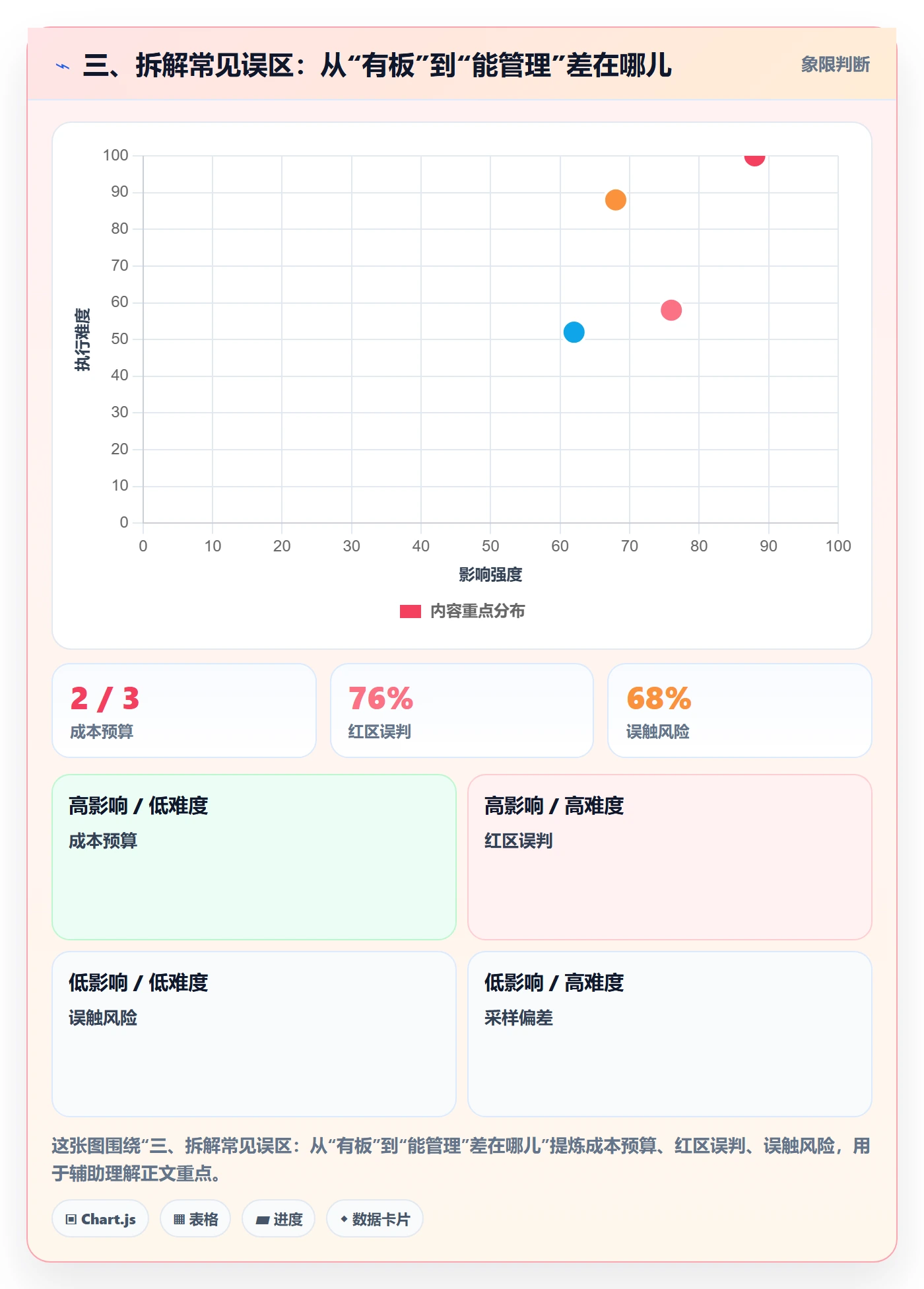 三、拆解常见误区：从“有板”到“能管理”差在哪儿