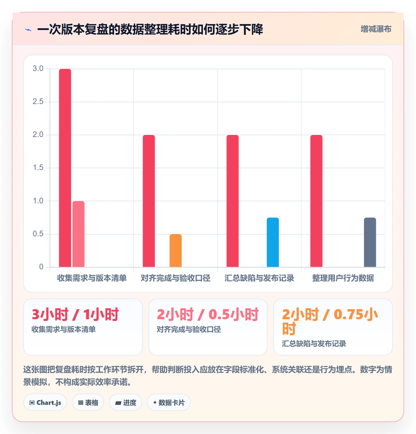 Release落地方案：产品经理开展版本管理的数据分析案例解析