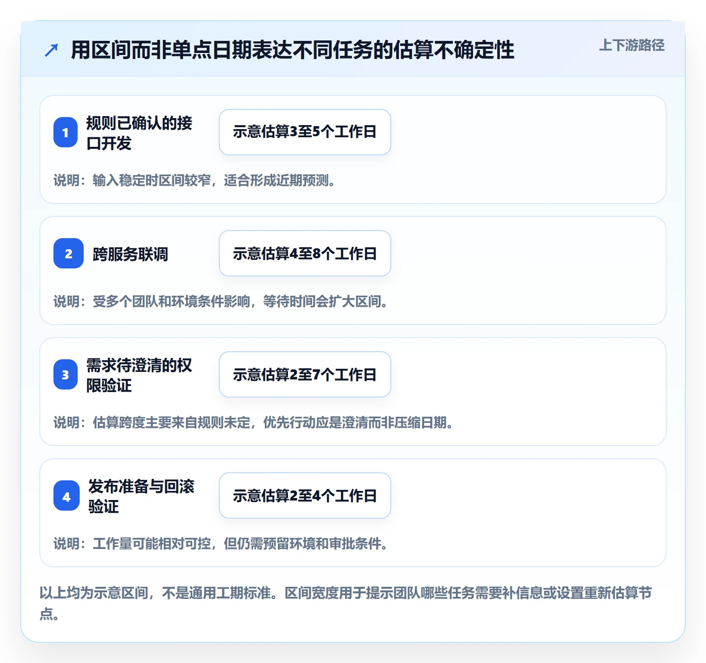 计划时间落地方案:研发团队开展甘特图的实操方法案例解析