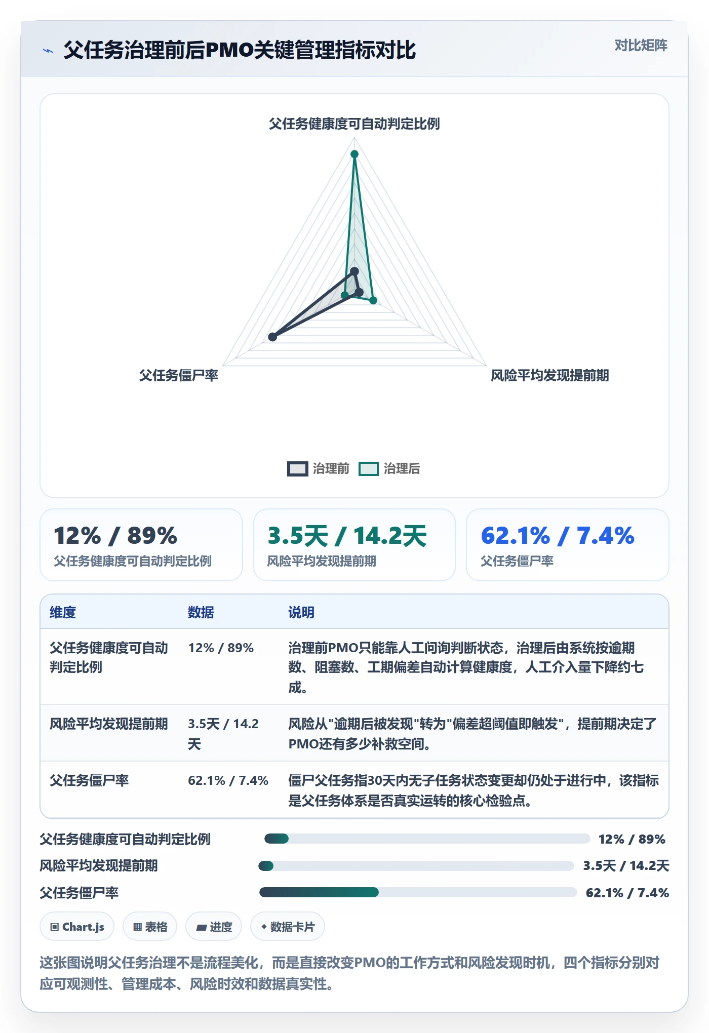 父任务管理指南：PMO如何做好任务管理，风险控制全流程