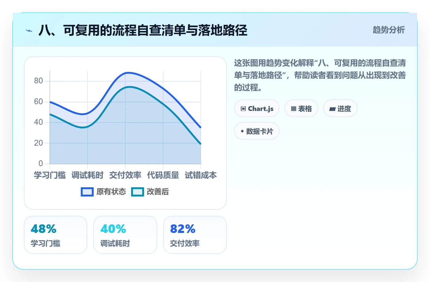 八、可复用的流程自查清单与落地路径