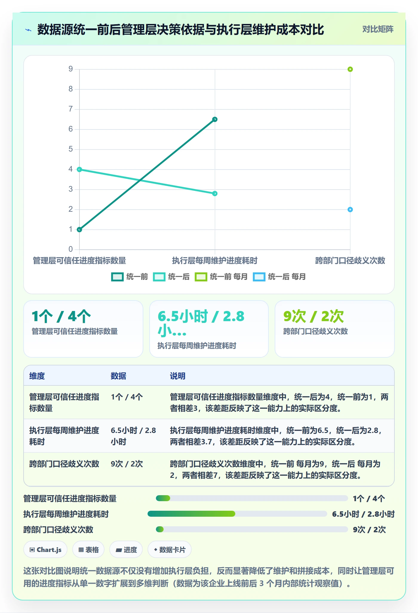 进度管理完成率全流程：管理层协同管理与一文讲清