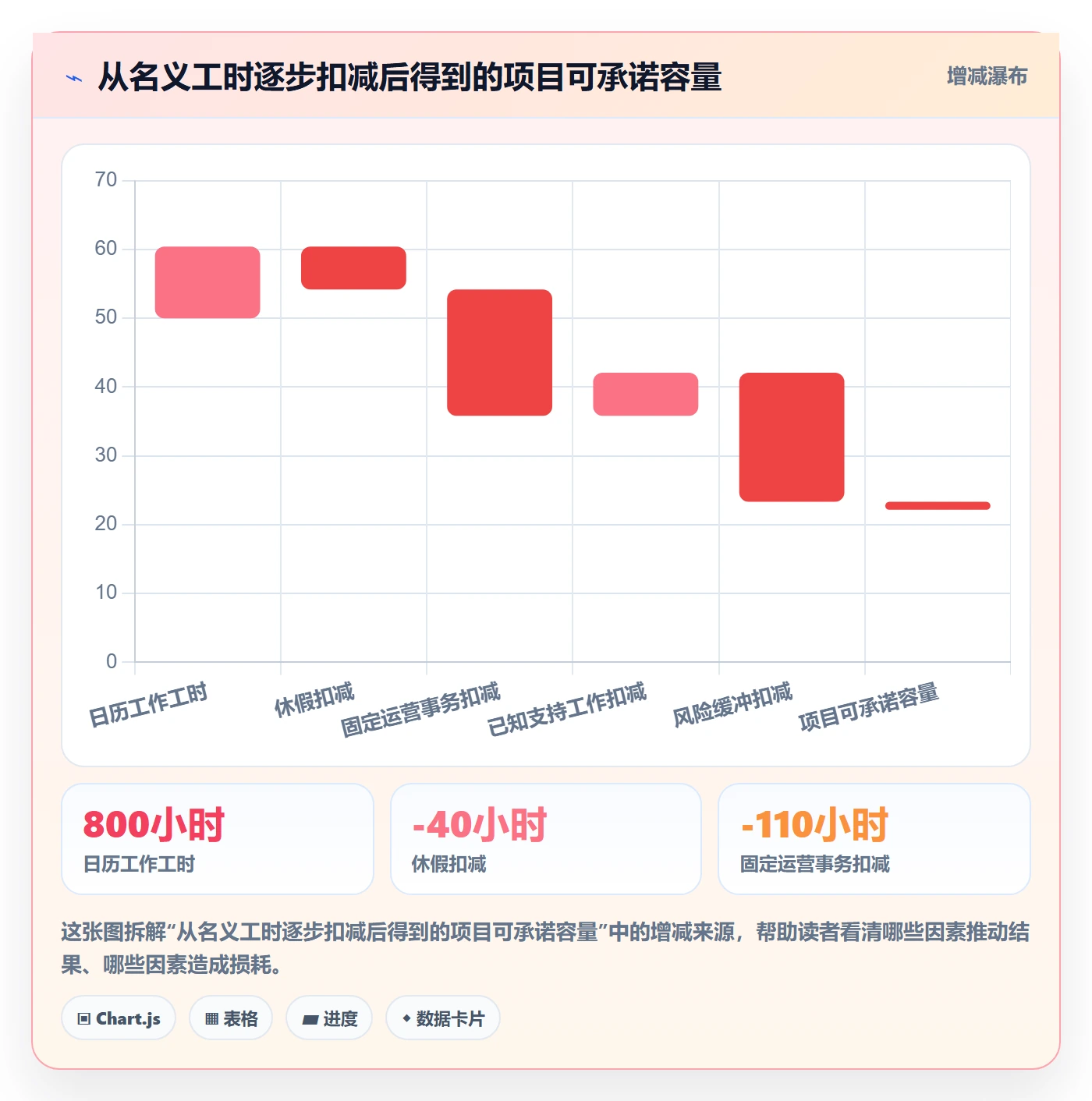 人力资源计划可用工时教程：项目经理实操方法，避坑指南