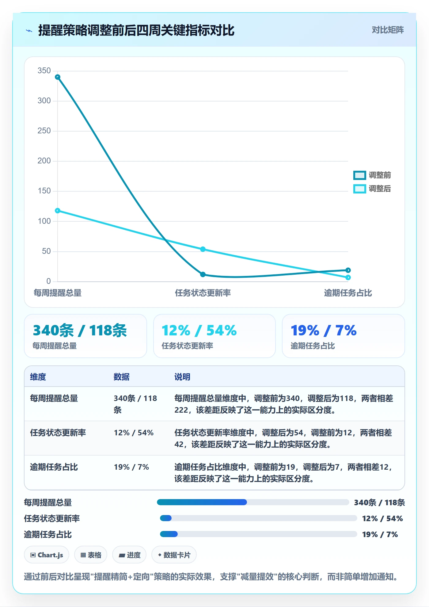 任务提醒到期提醒教程:项目成员最佳实践,避坑指南