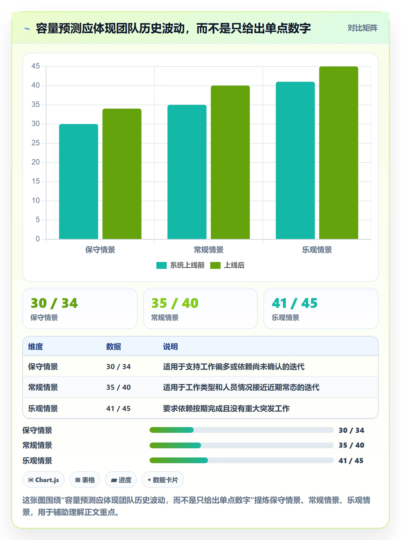 迭代容量管理指南:实施团队如何做好迭代管理,数据分析全流程