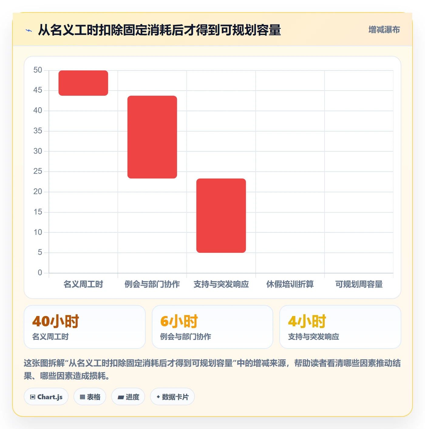 超负荷落地方案:PMO开展资源负载的实操方法案例解析