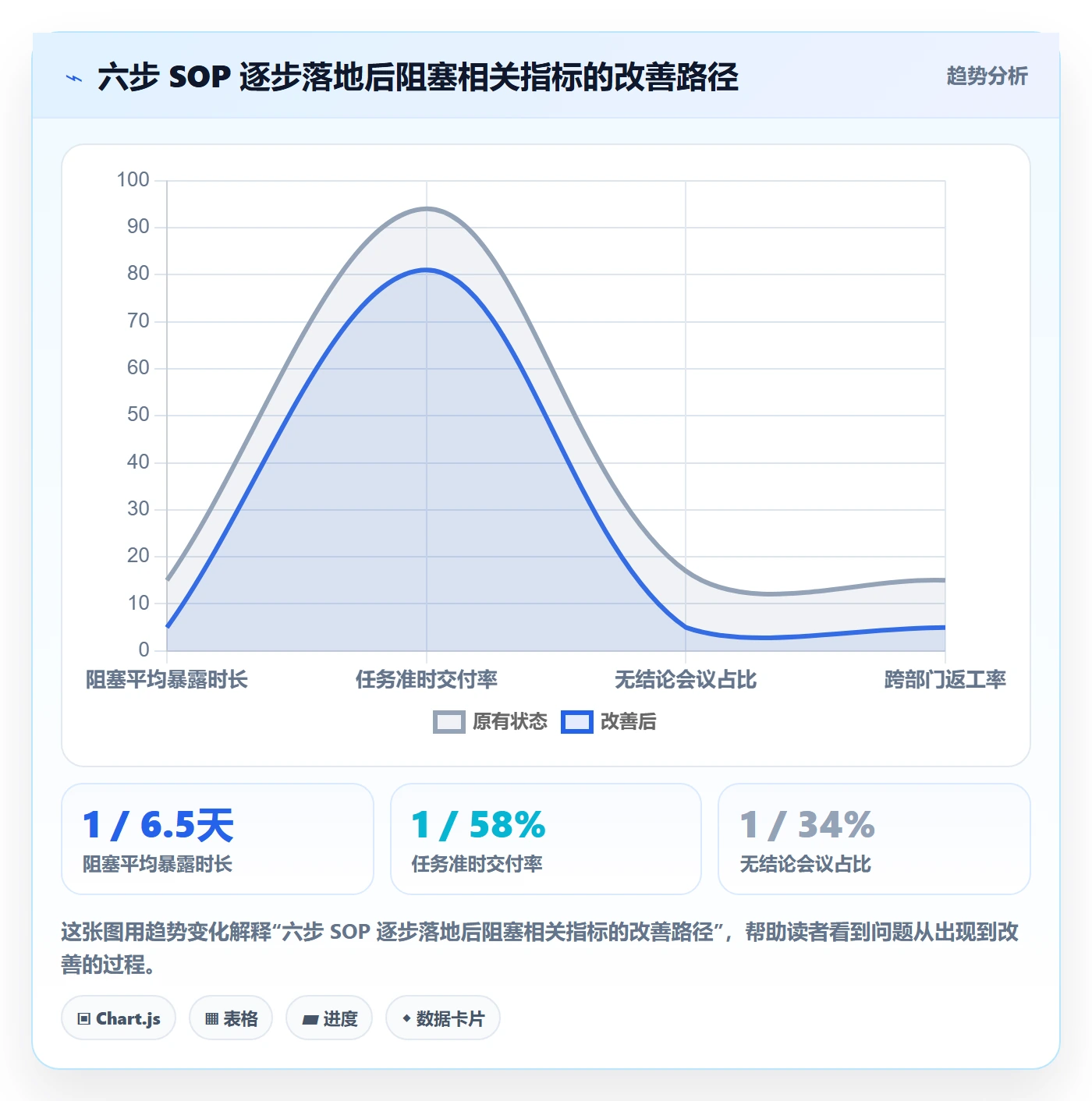 任务执行阻塞教程：管理层落地方案，避坑指南