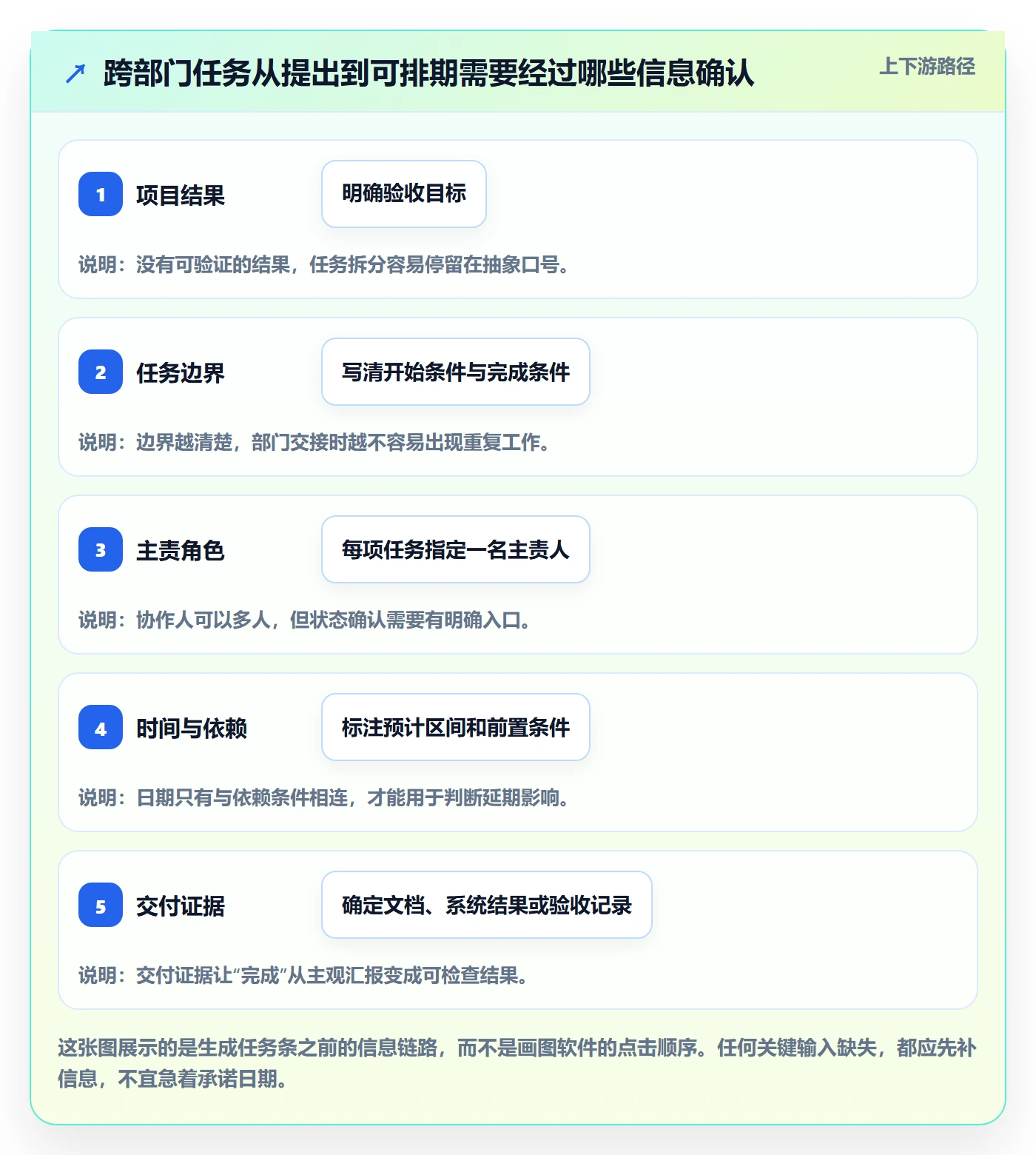 任务条怎么做?跨部门团队实操方法:甘特图从0到1