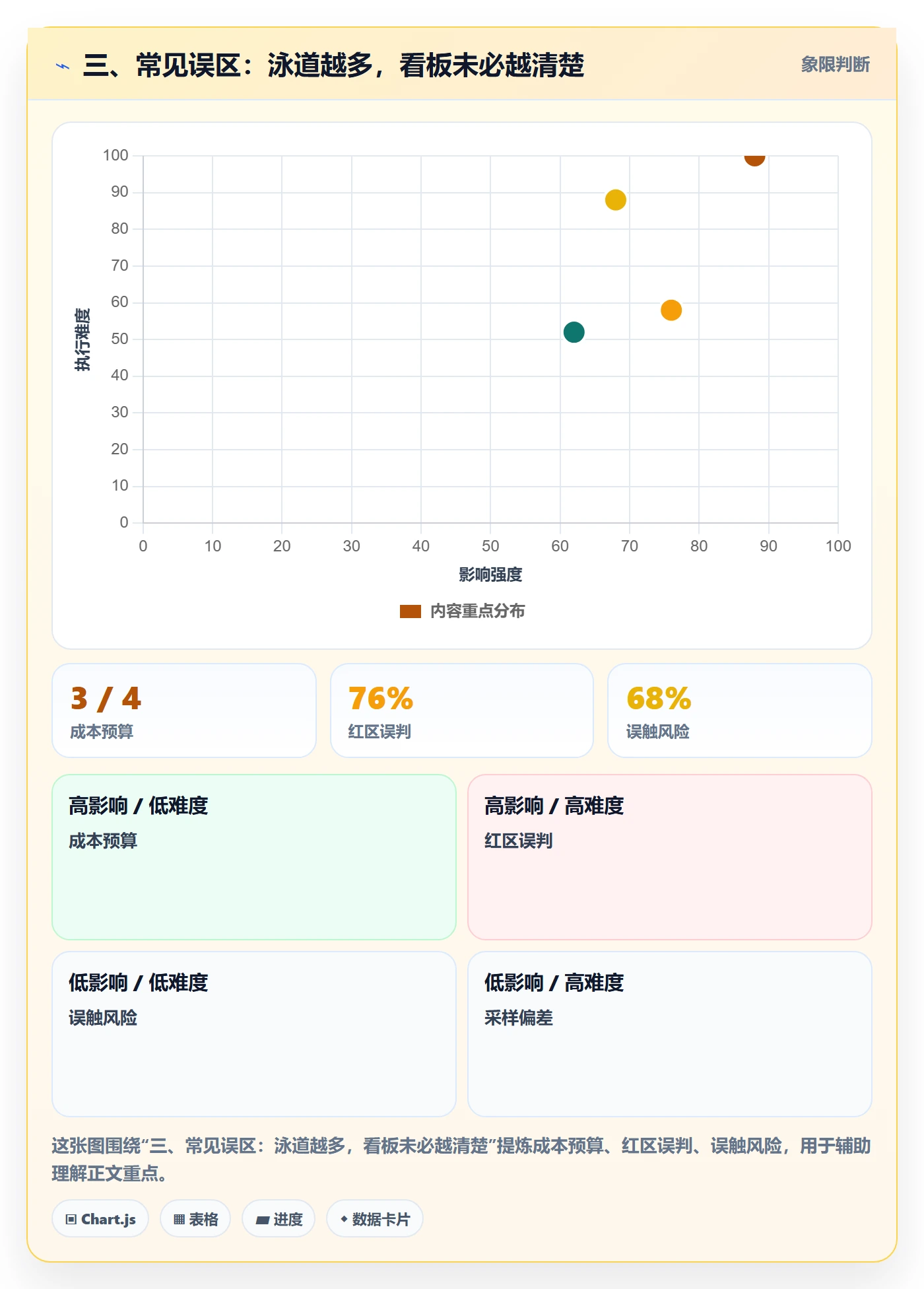三、常见误区:泳道越多,看板未必越清楚