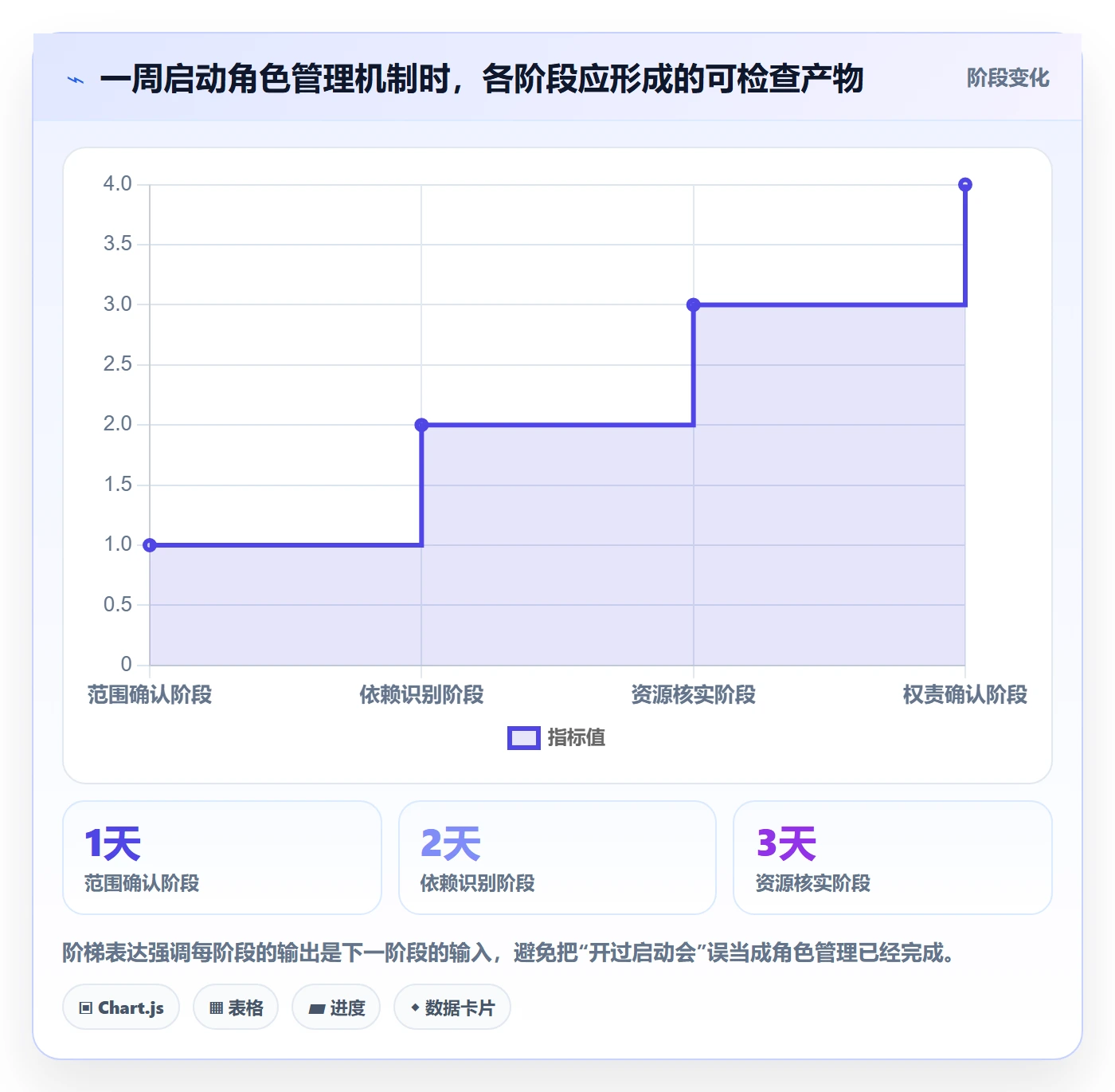 角色怎么做?项目成员协同管理:资源管理从0到1