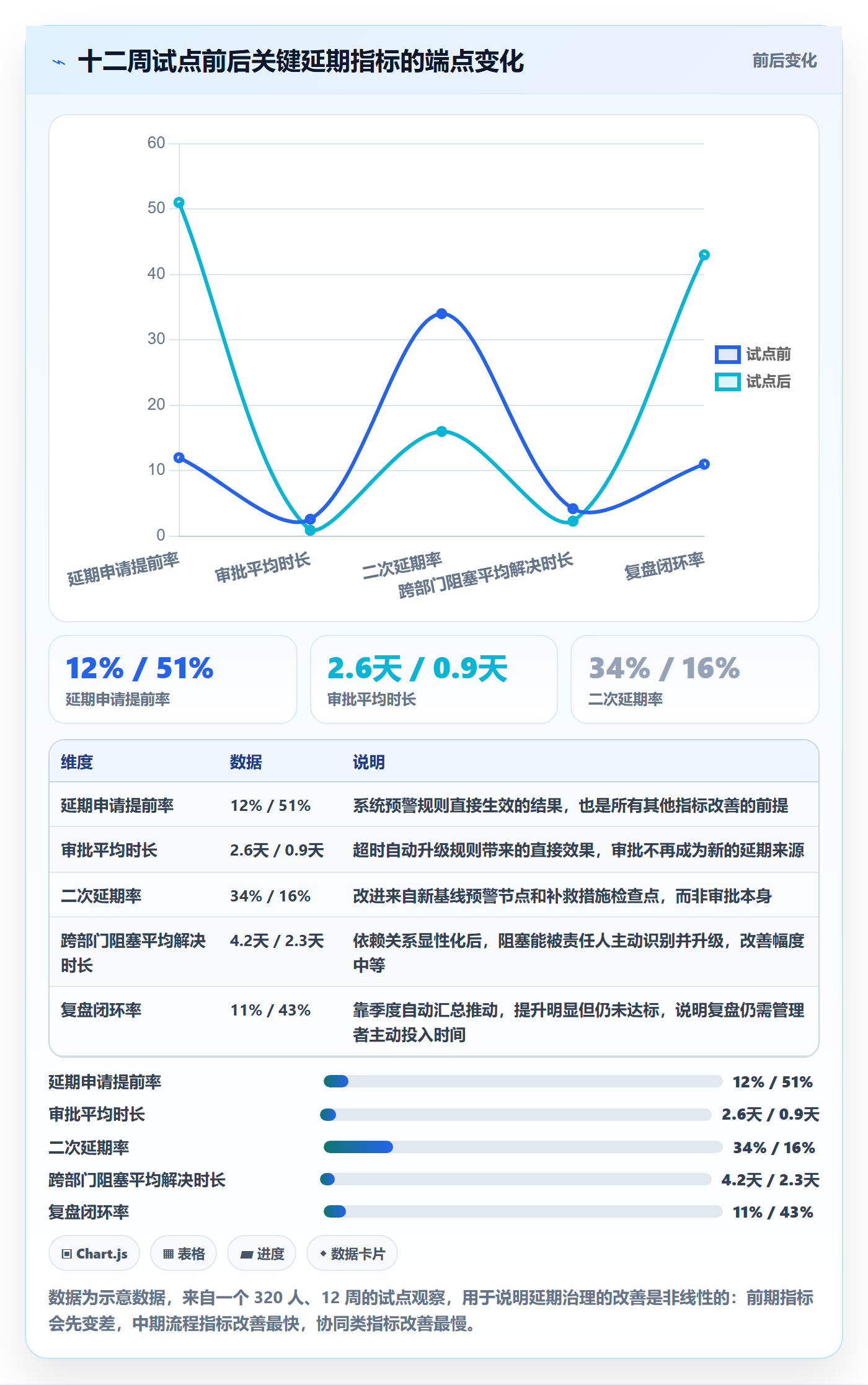 延期流程与规范:企业管理者任务执行协同管理关键指标