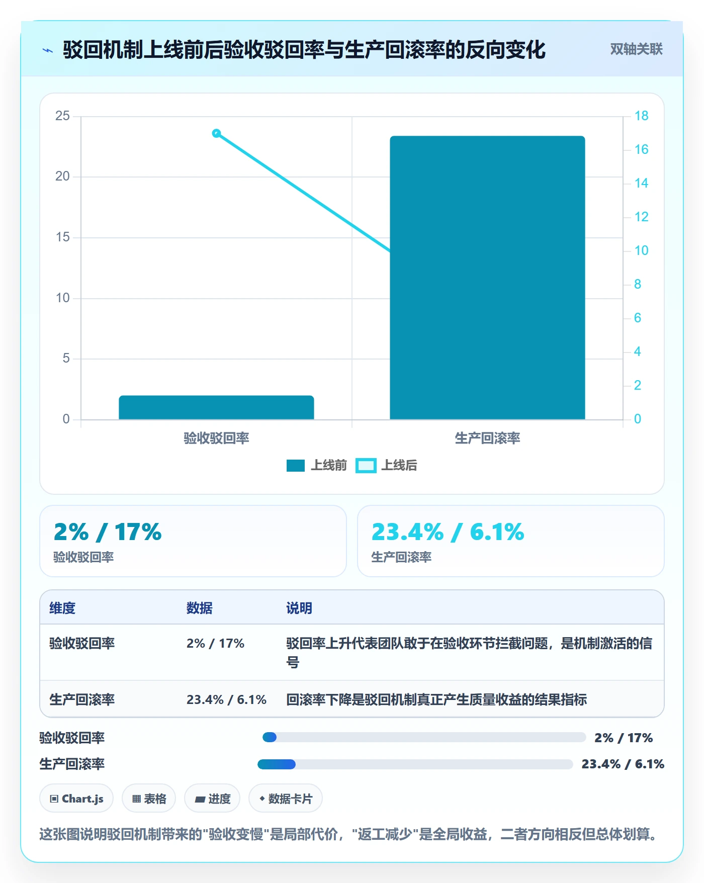 驳回落地方案:研发团队开展任务验收的入门指南案例解析