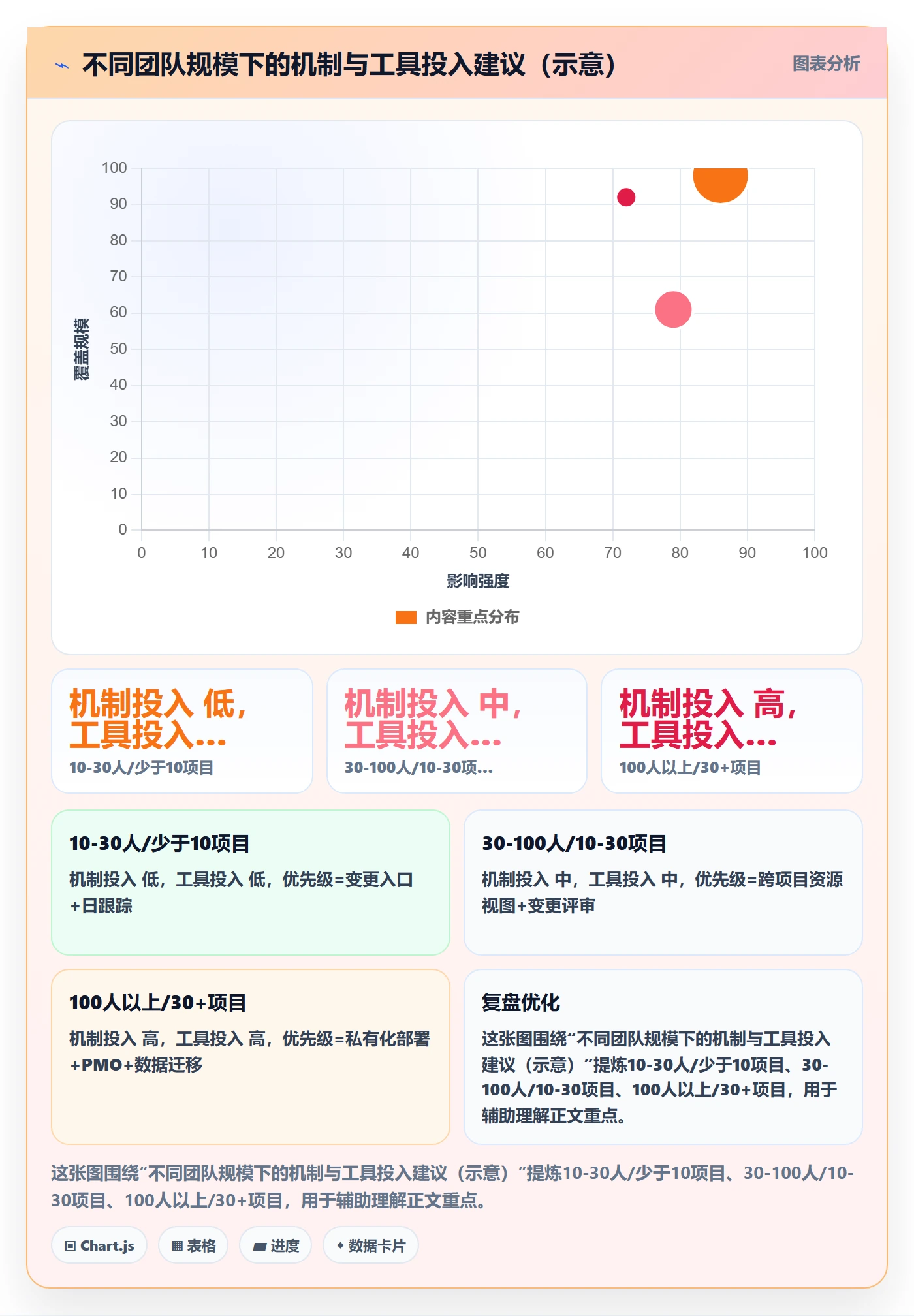 任务进度管理指南：实施团队如何做好进度管理，落地方案全流程