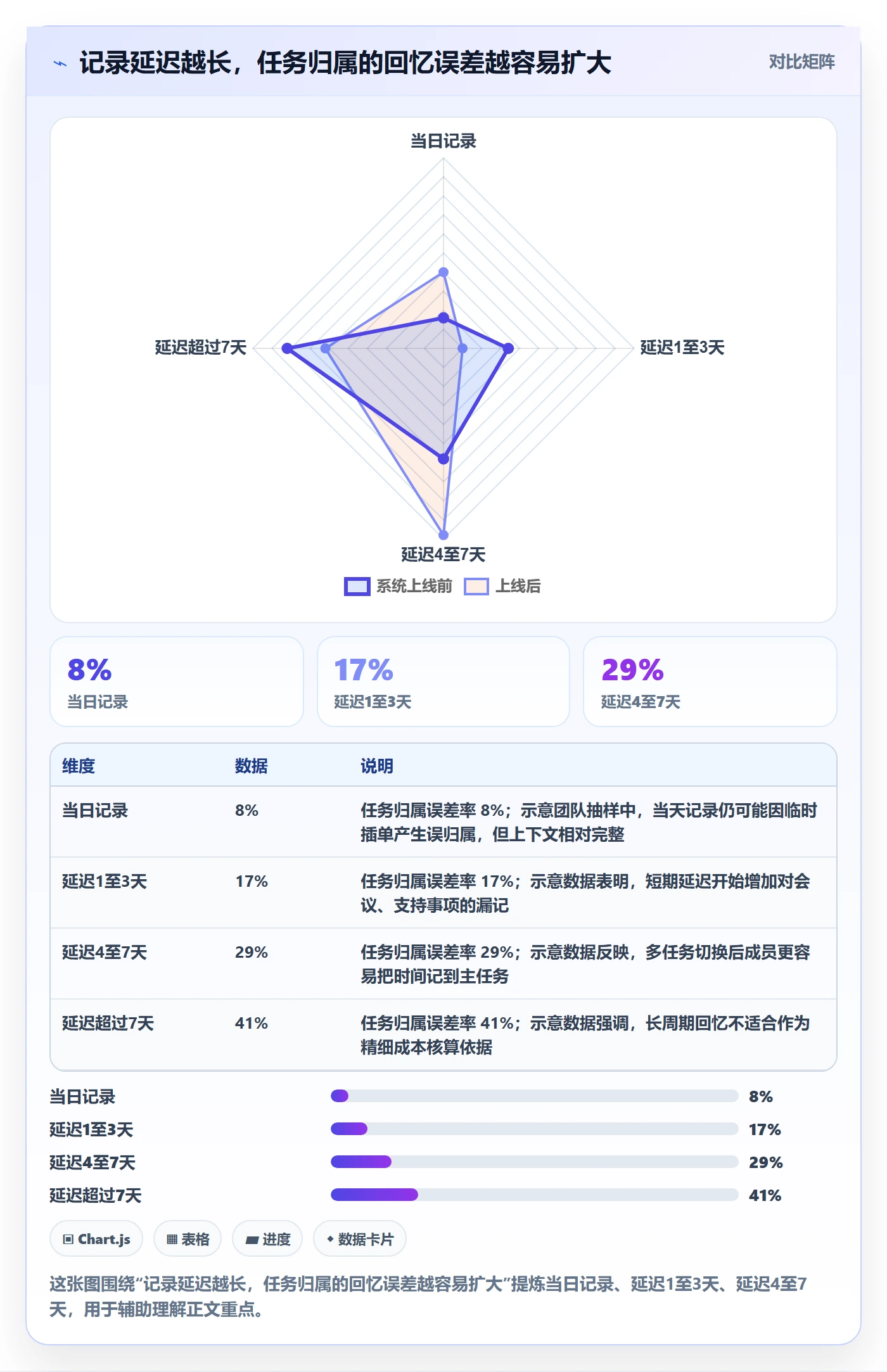 工时管理工时审核全流程：项目经理实操方法与一文讲清