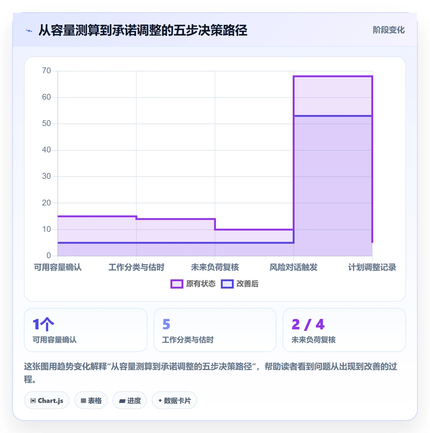 负荷最佳实践:产品经理资源负载入门指南,常见问题