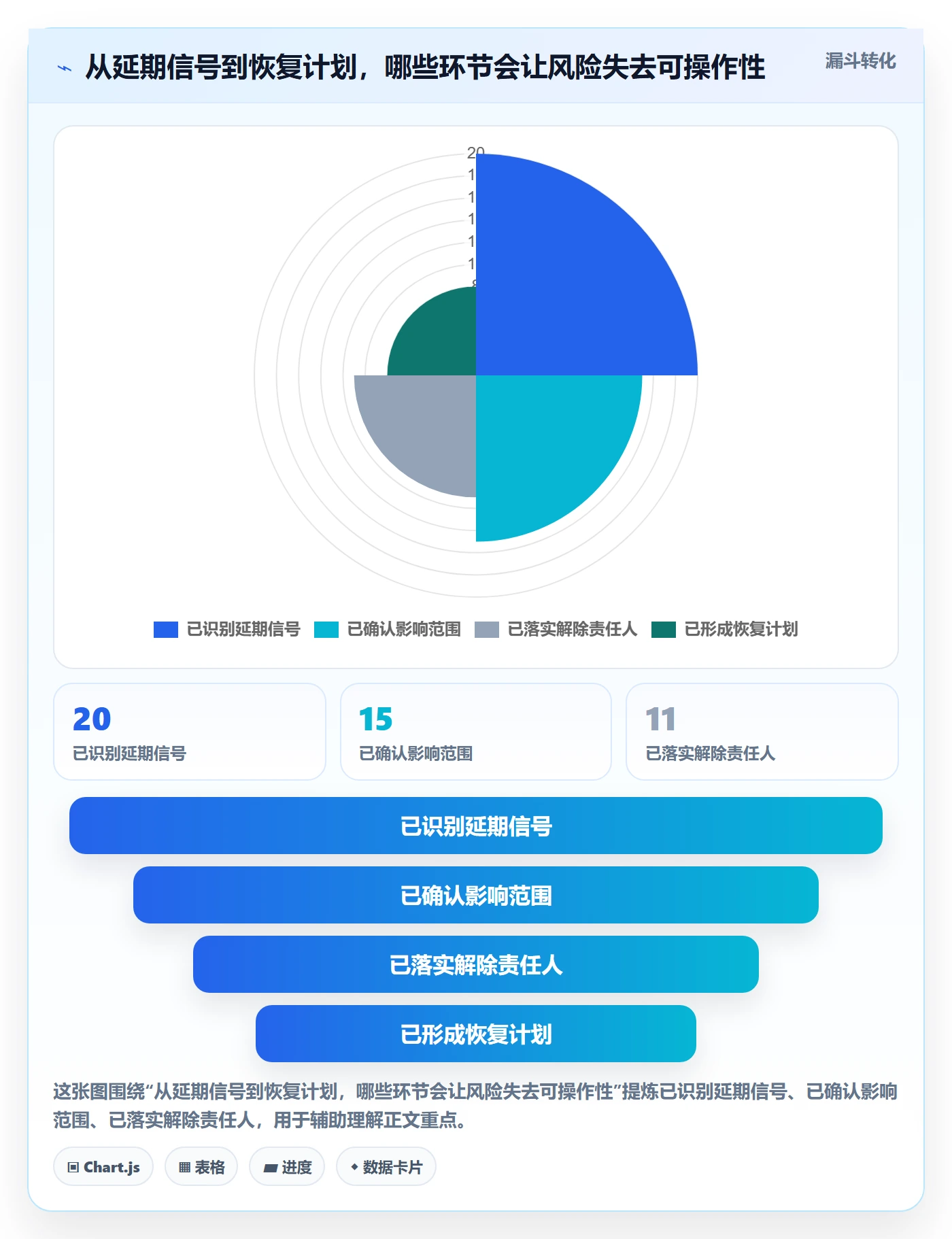 逾期实操方法：产品经理提升延期管理效率的协同管理方法与模板