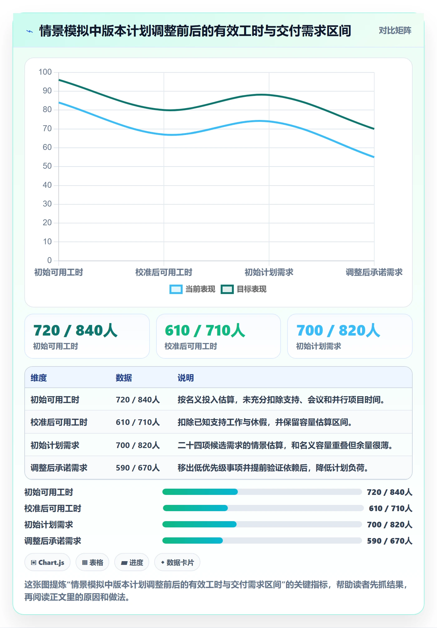 版本管理版本计划教程:项目成员风险控制,避坑指南