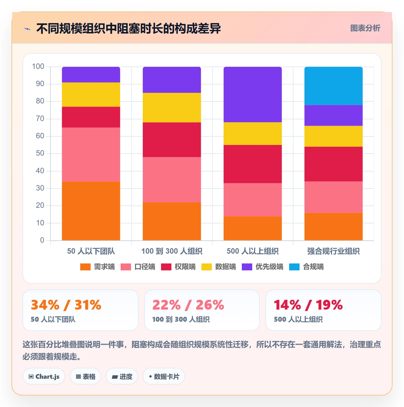 任务执行阻塞教程：跨部门团队数据分析，避坑指南