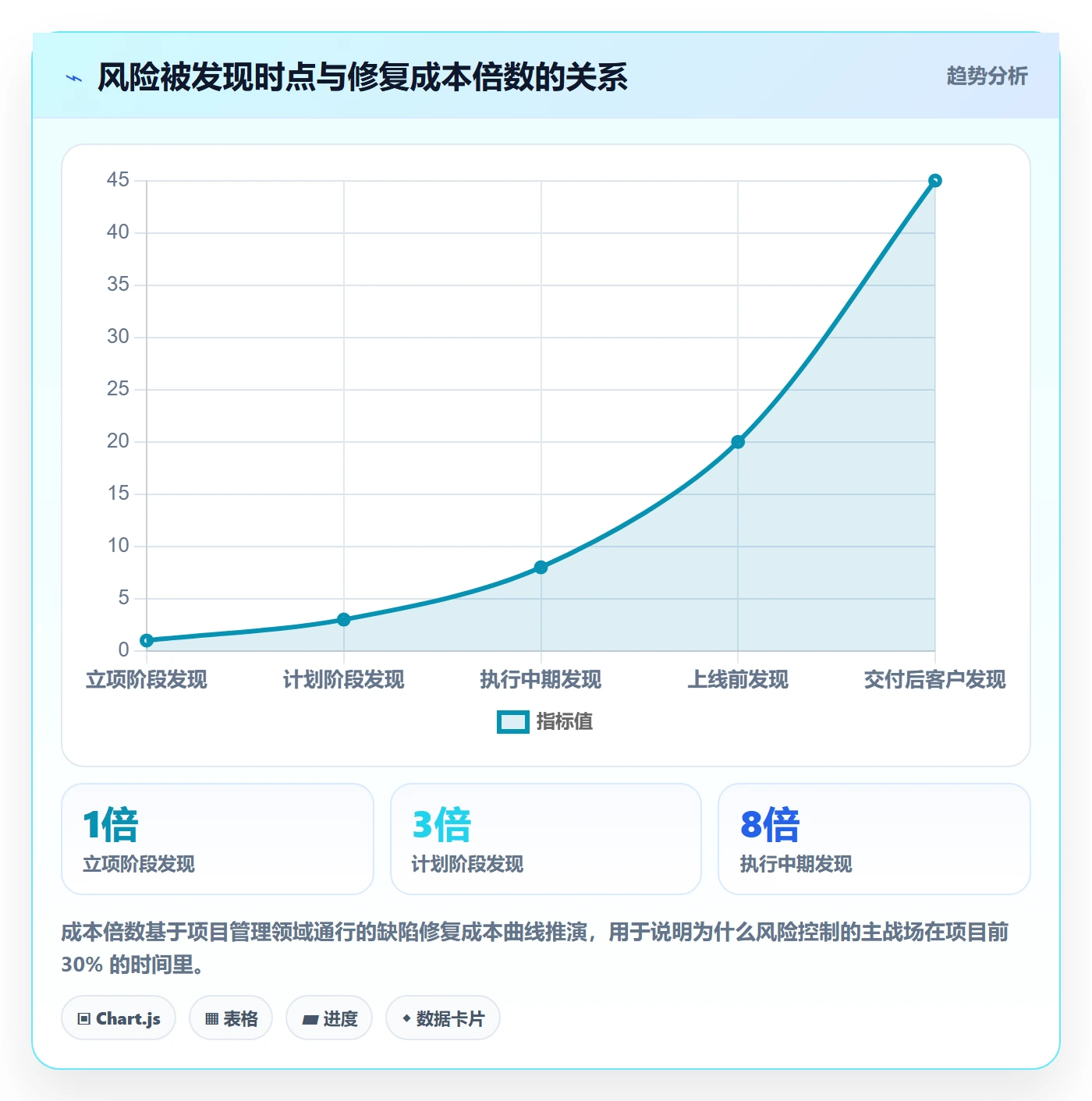 项目目标项目目标全流程:项目负责人风险控制与一文讲清