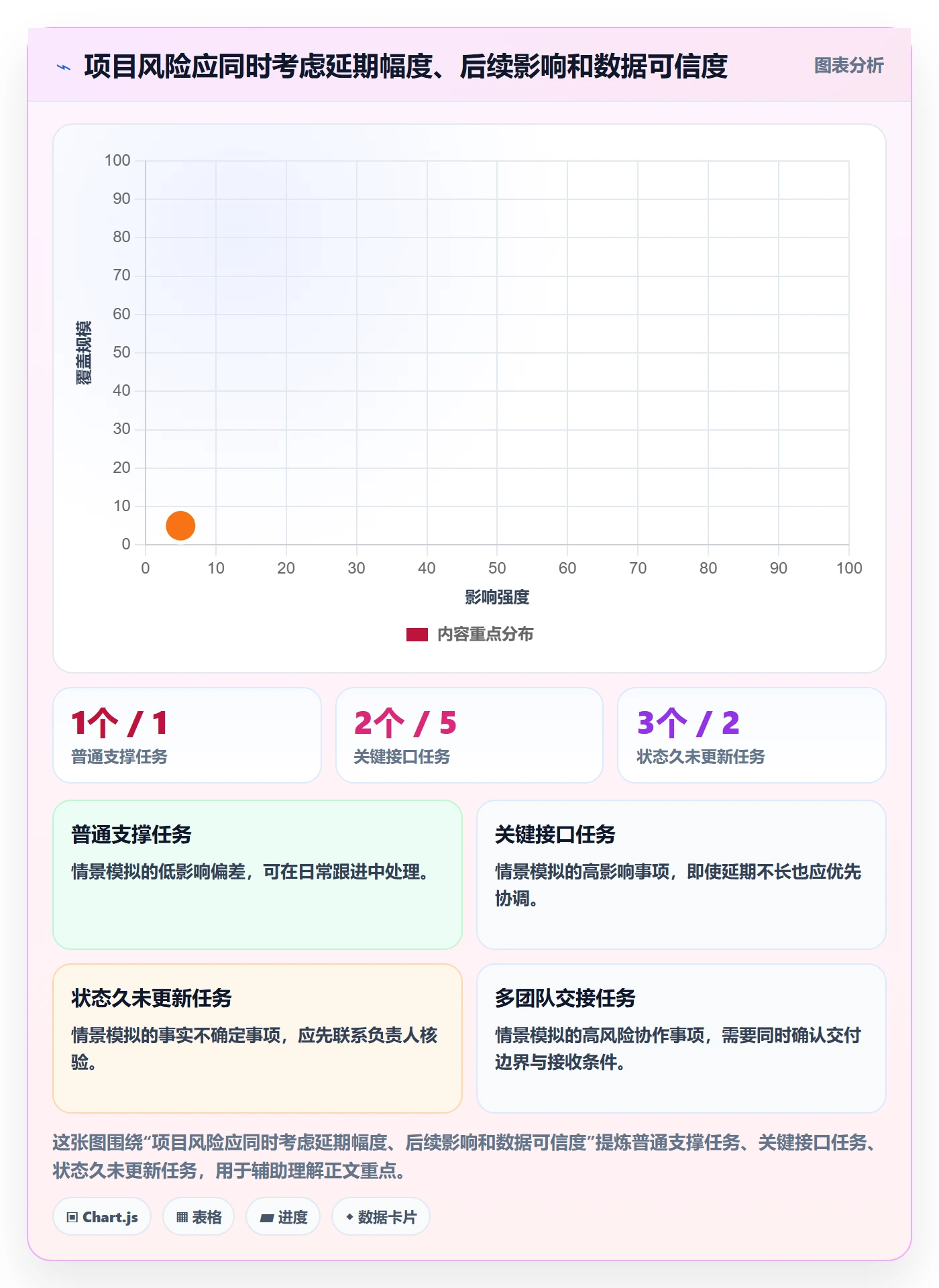 甘特图任务条全流程：项目成员数据分析与一文讲清