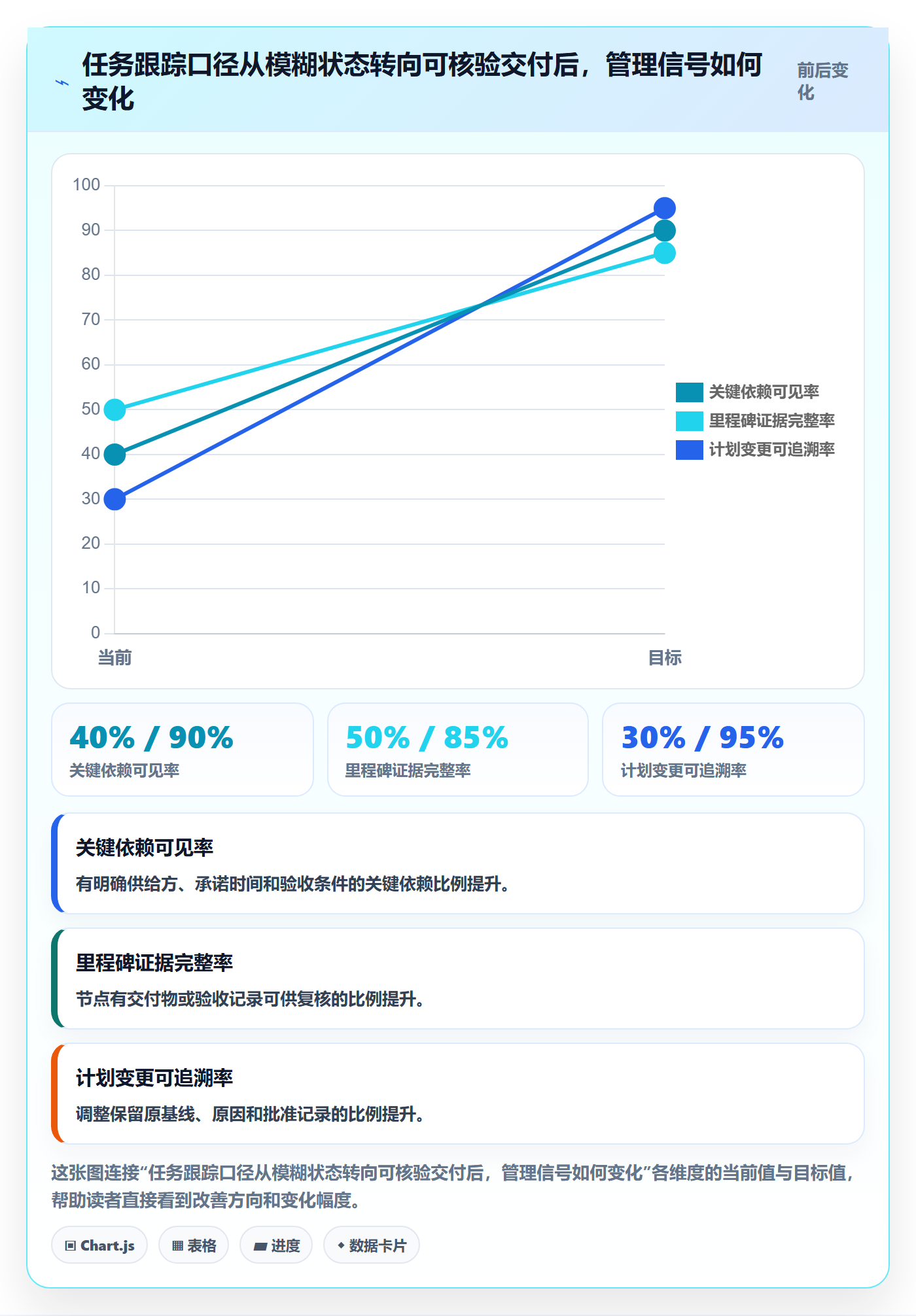进度跟踪进度日志全流程:项目成员协同管理与一文讲清