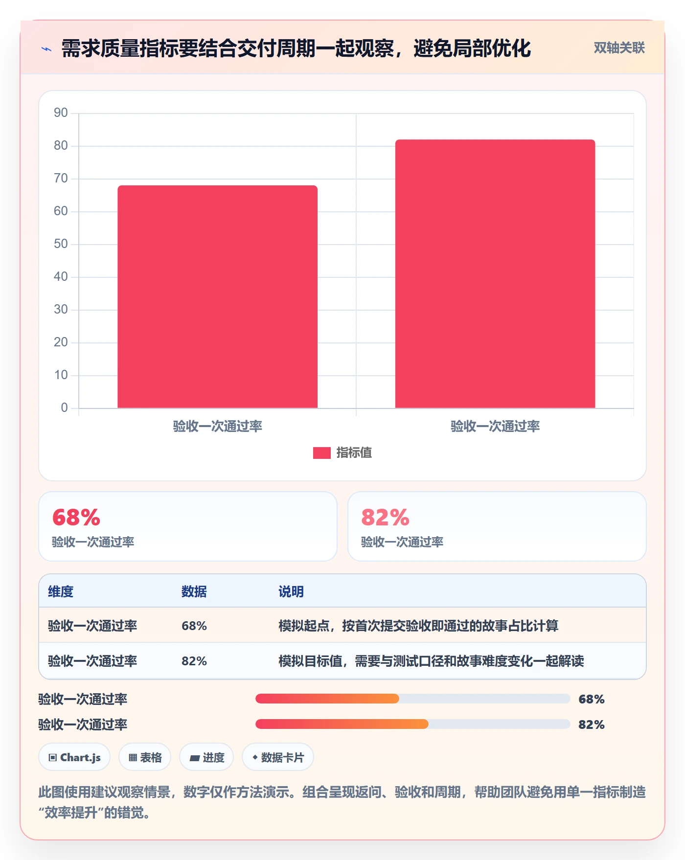 用户故事管理方法大全:产品经理产品需求效率提升落地清单