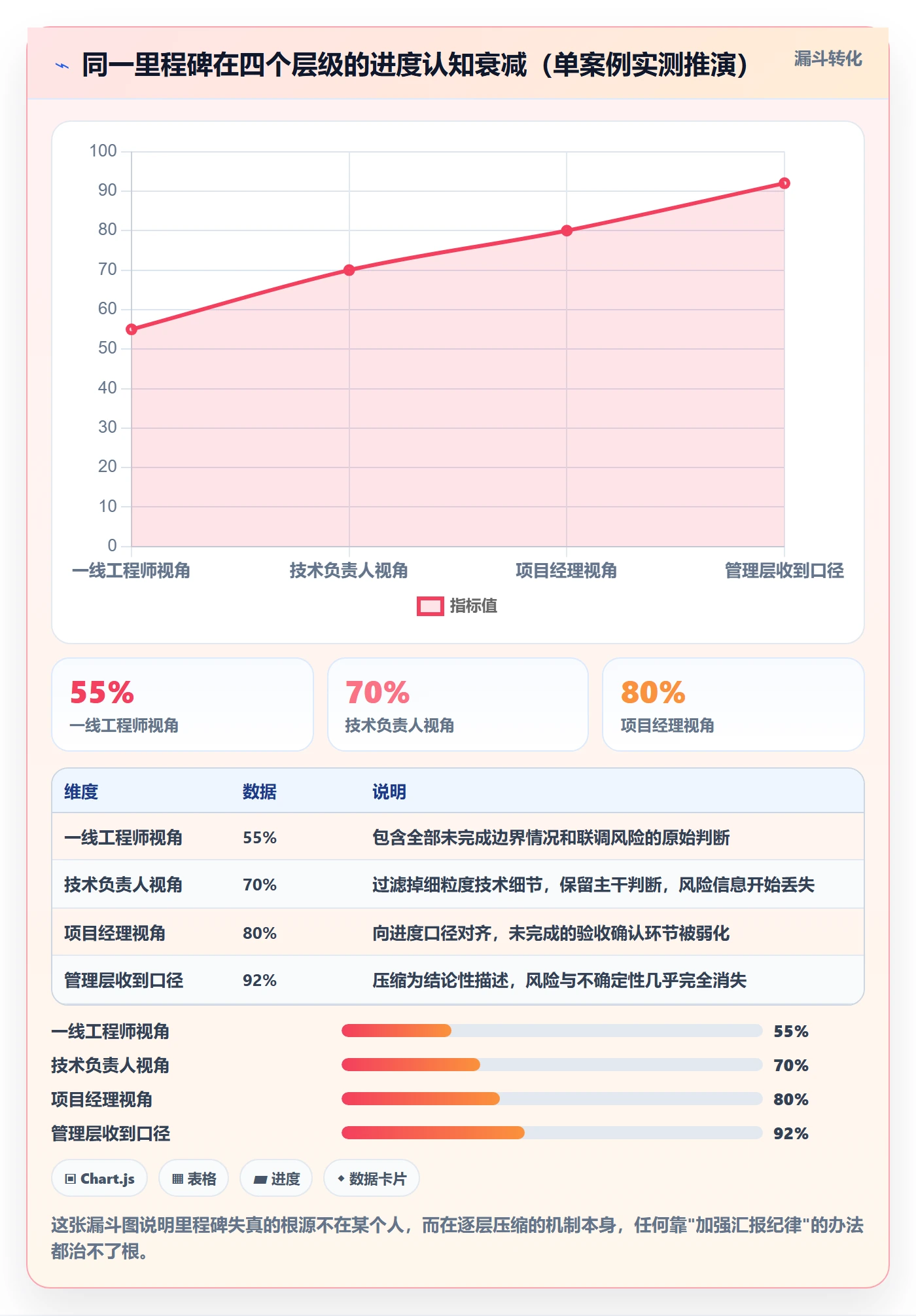 关键节点怎么做?项目负责人数据分析:里程碑从0到1