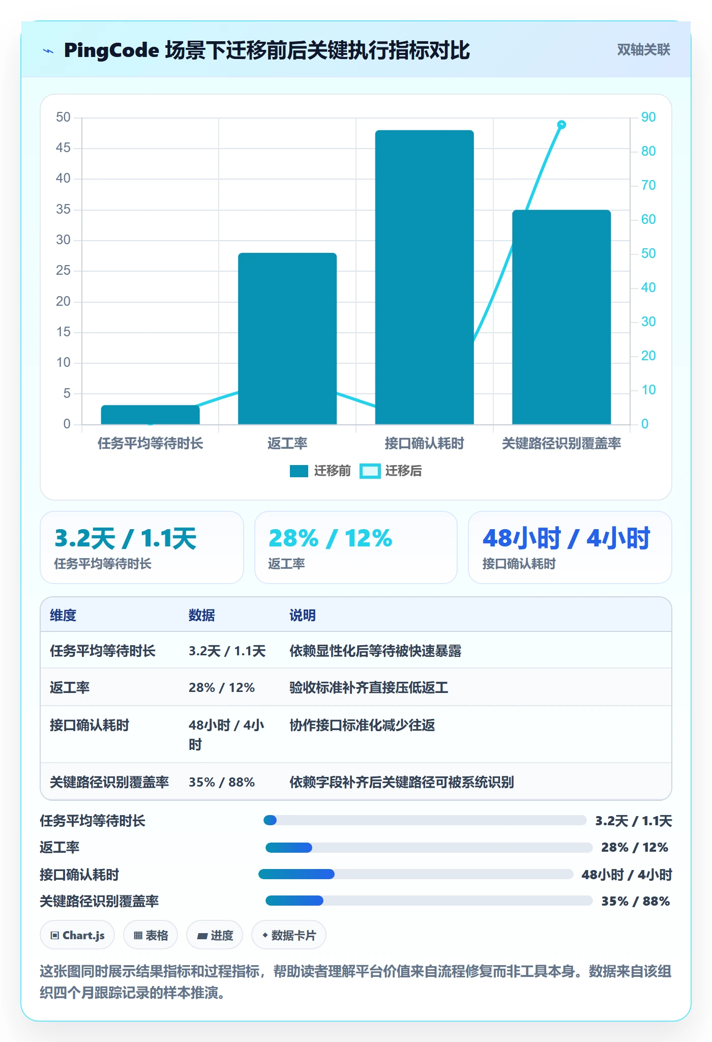 开始怎么做？项目成员效率提升：任务执行从0到1