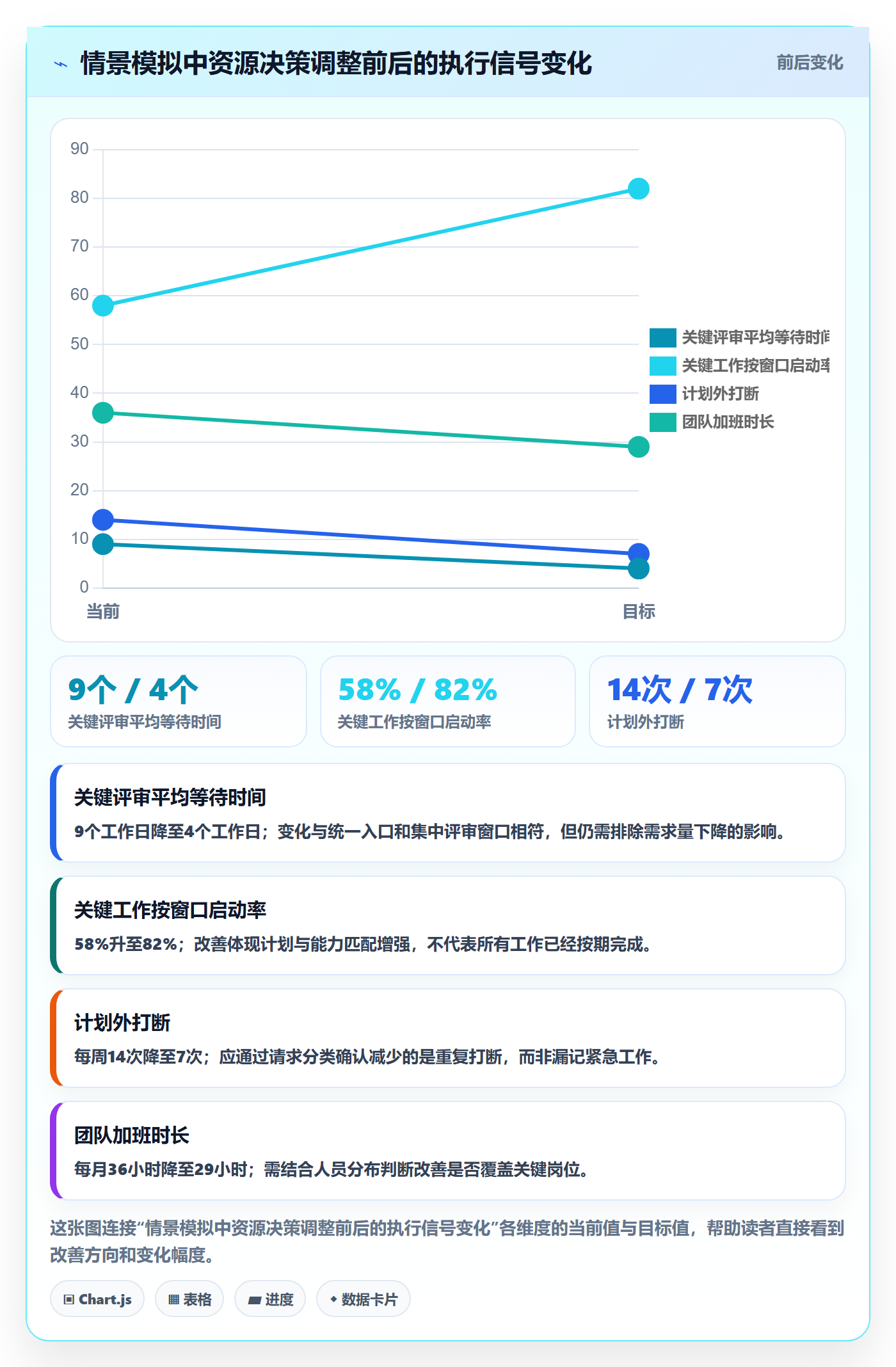 资源最佳实践:企业管理者资源管理落地方案,常见问题