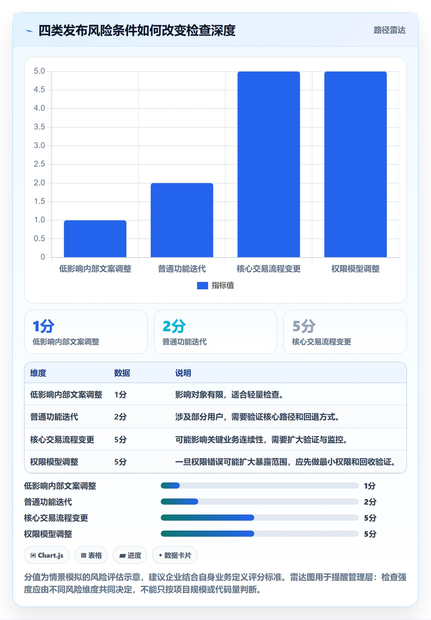 发布检查管理方法大全：管理层发布管理落地方案落地清单