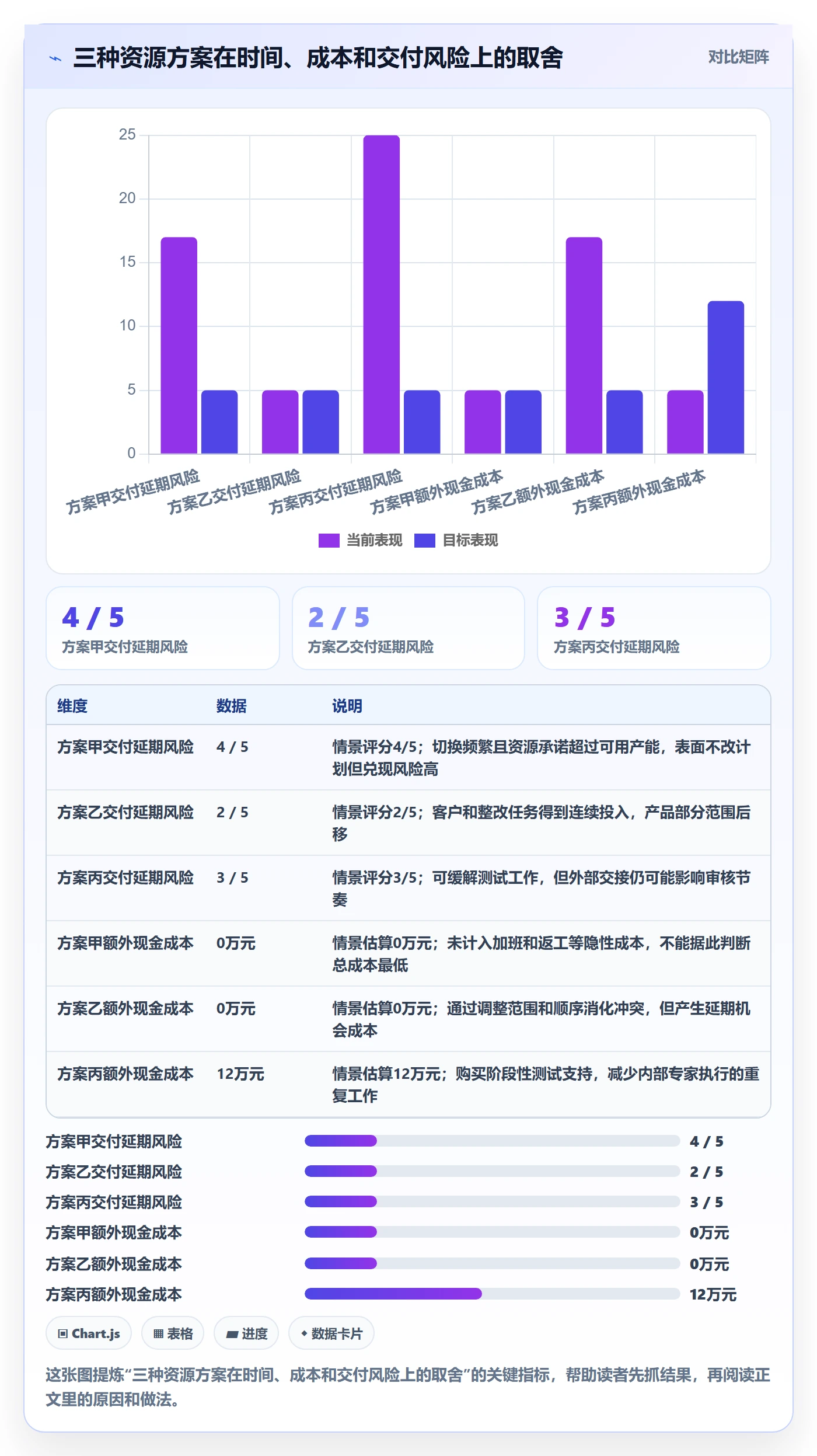 资源冲突落地方案:管理层开展人力资源计划的落地方案案例解析