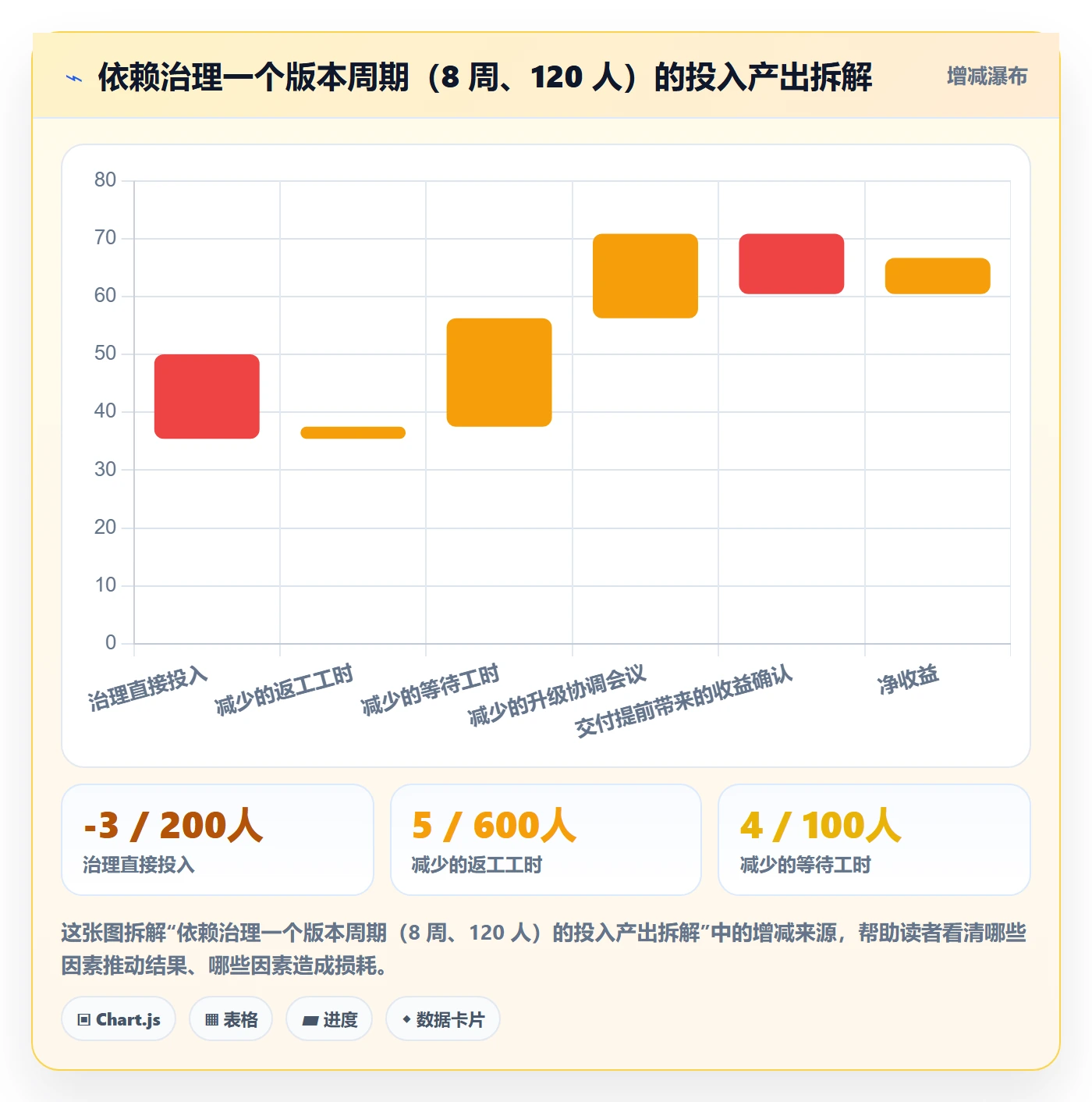依赖冲突最佳实践:项目负责人任务依赖效率提升,常见问题