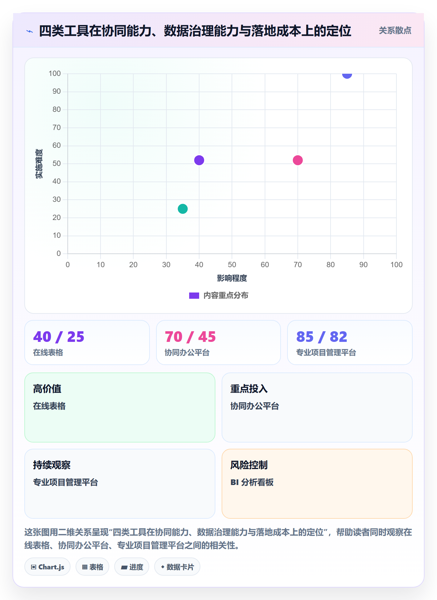 进度跟踪如何做好更新记录?PMO数据分析与操作步骤