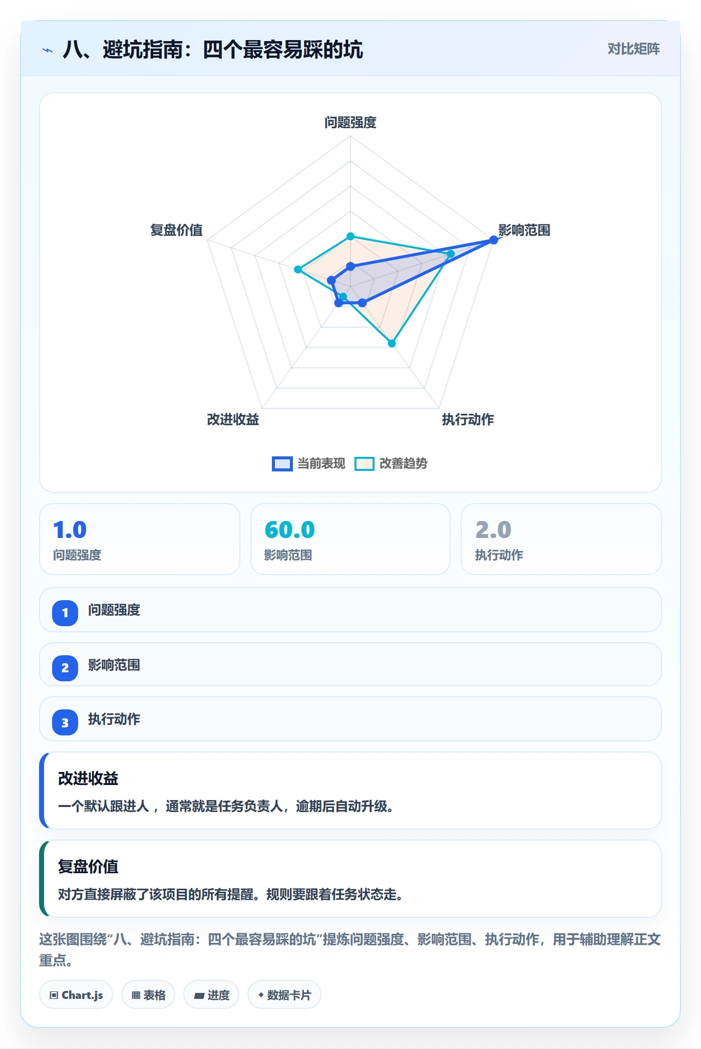 八、避坑指南:四个最容易踩的坑