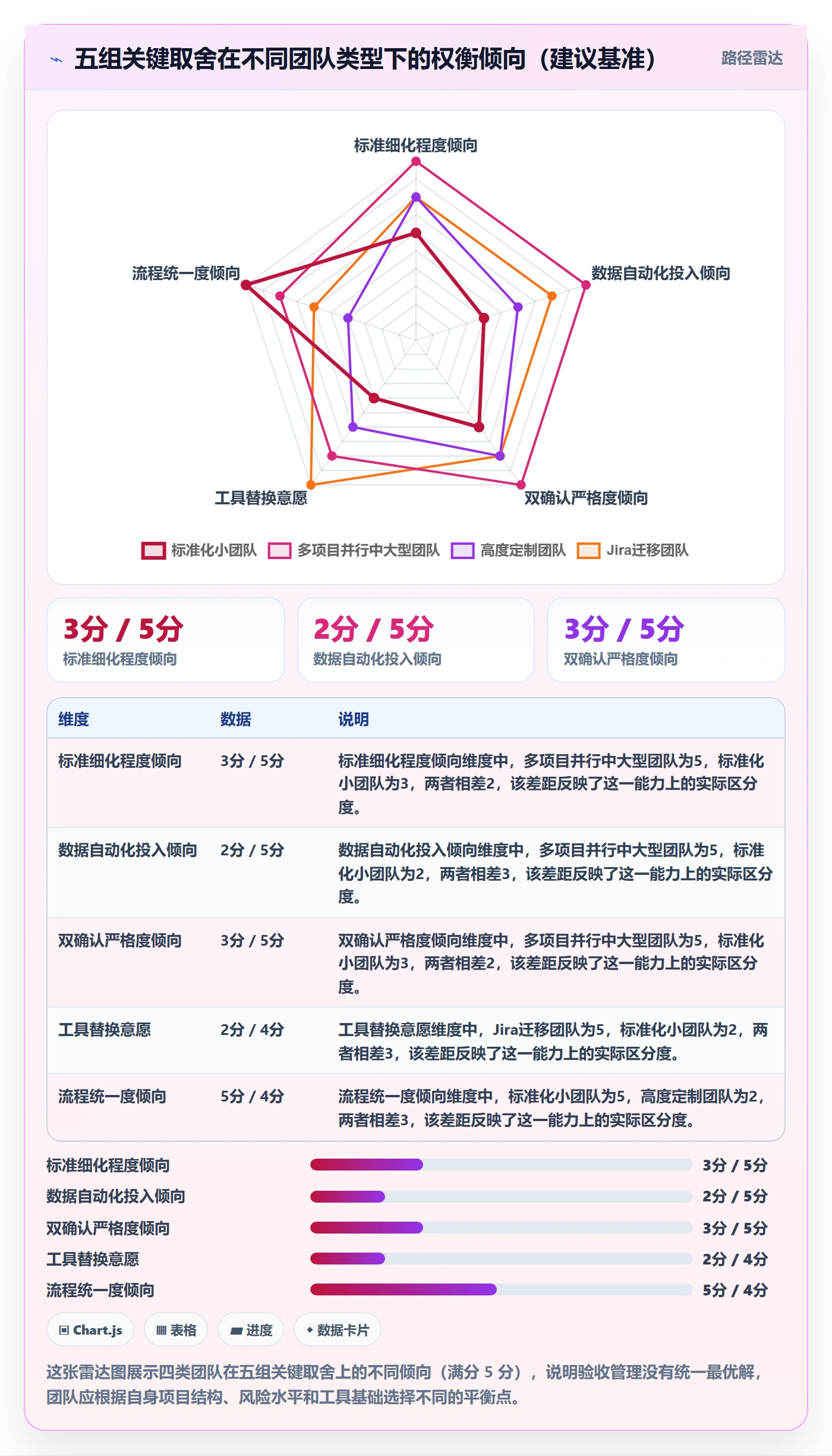 确认完成管理指南:实施团队如何做好任务验收,数据分析全流程