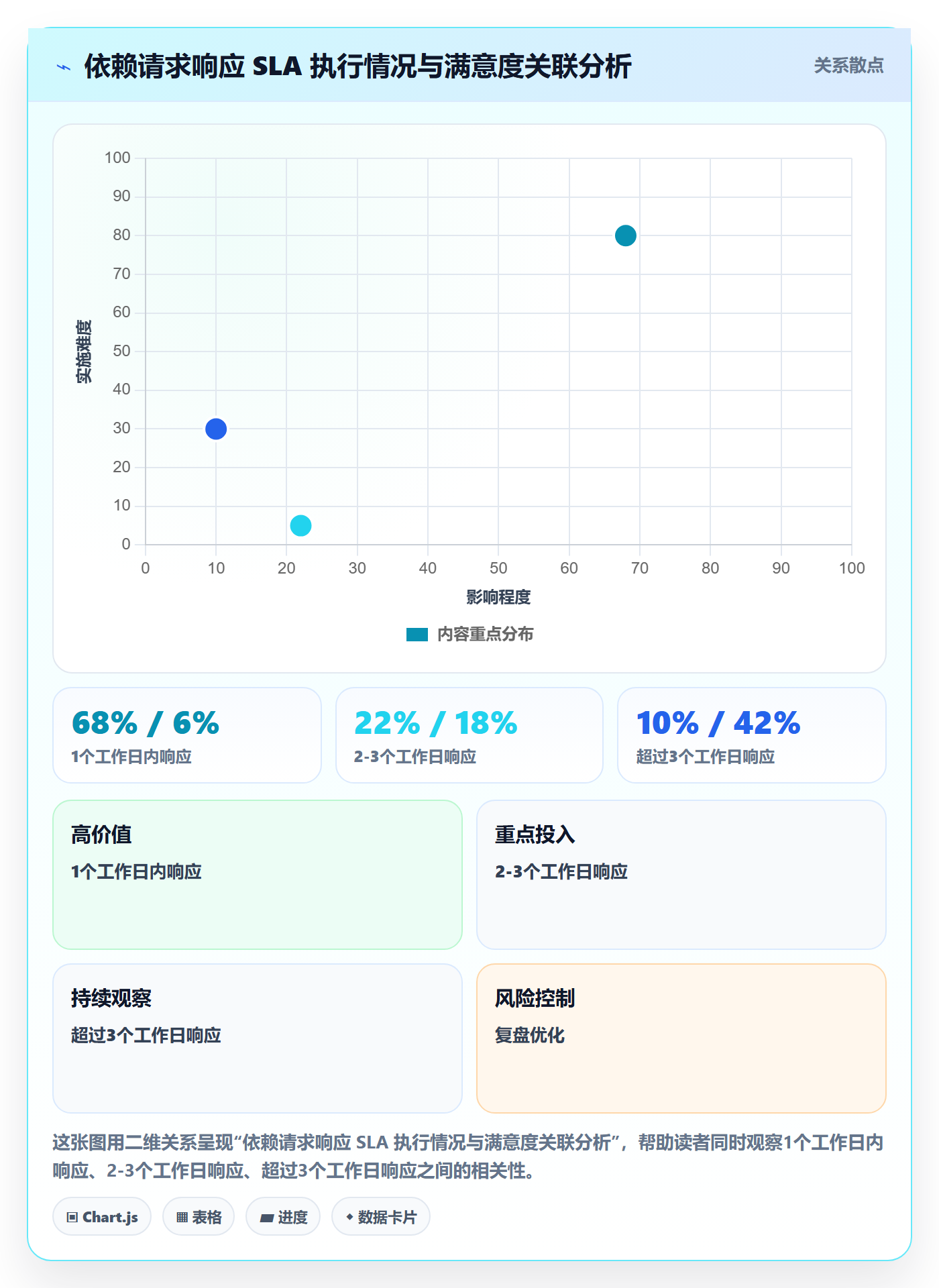 SS最佳实践:跨部门团队任务依赖实操方法,常见问题