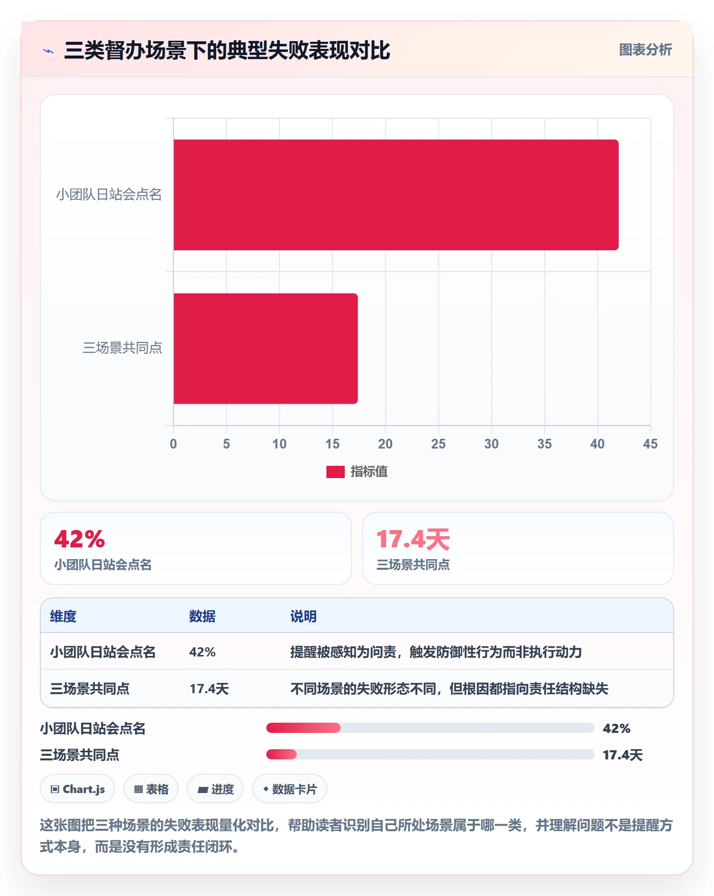 督办落地方案:企业管理者开展任务提醒的最佳实践案例解析