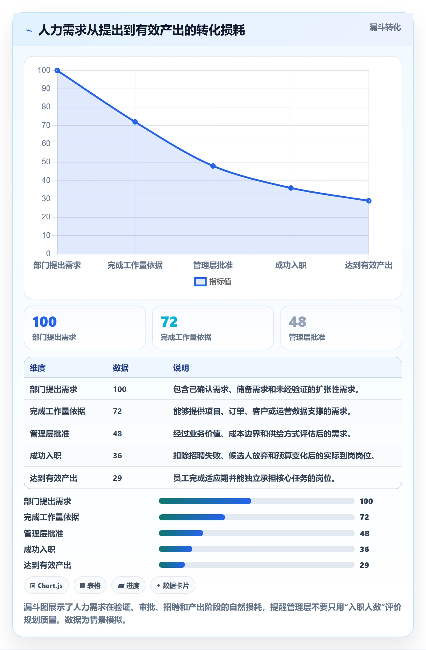 人力资源计划如何做好人力规划？管理层最佳实践与操作步骤