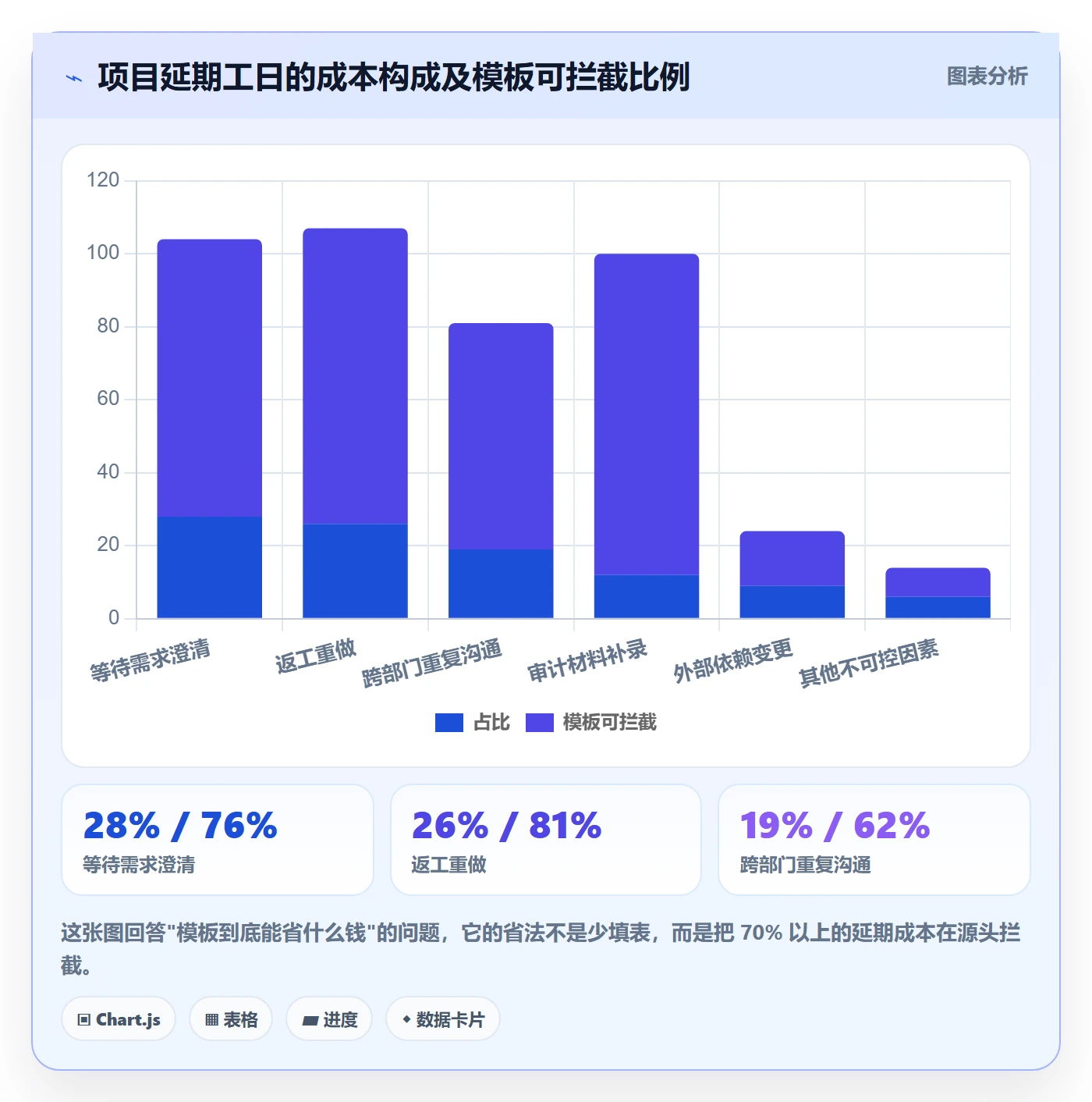 模板任务管理指南:企业管理者如何做好项目模板,风险控制全流程