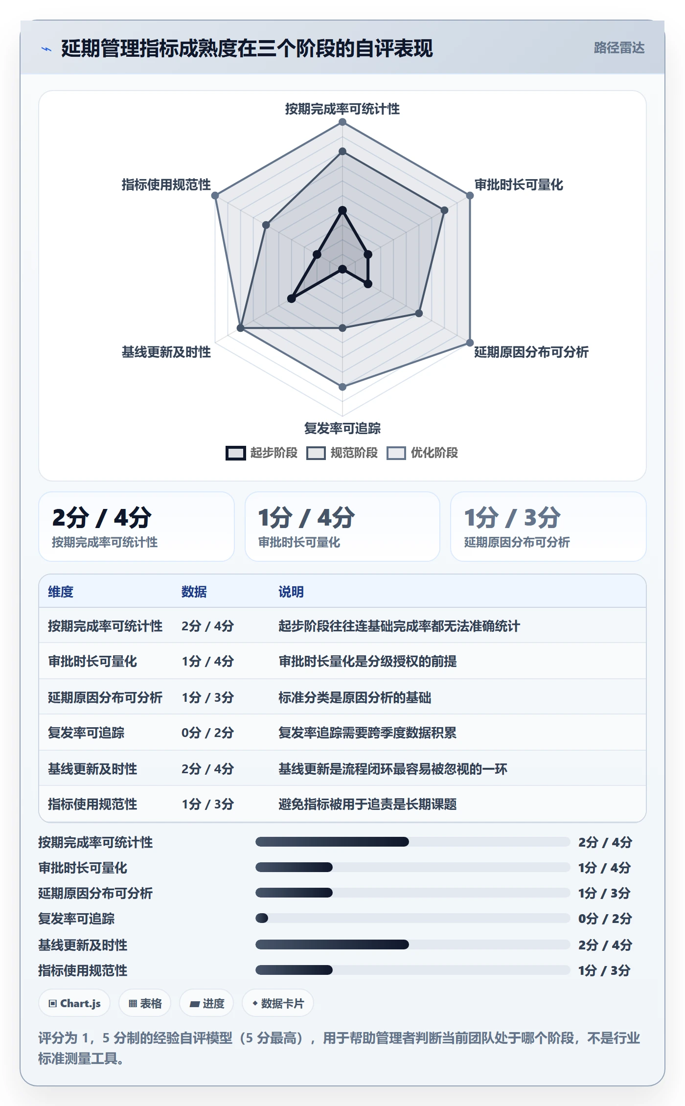 延期流程与规范:企业管理者任务执行入门指南关键指标
