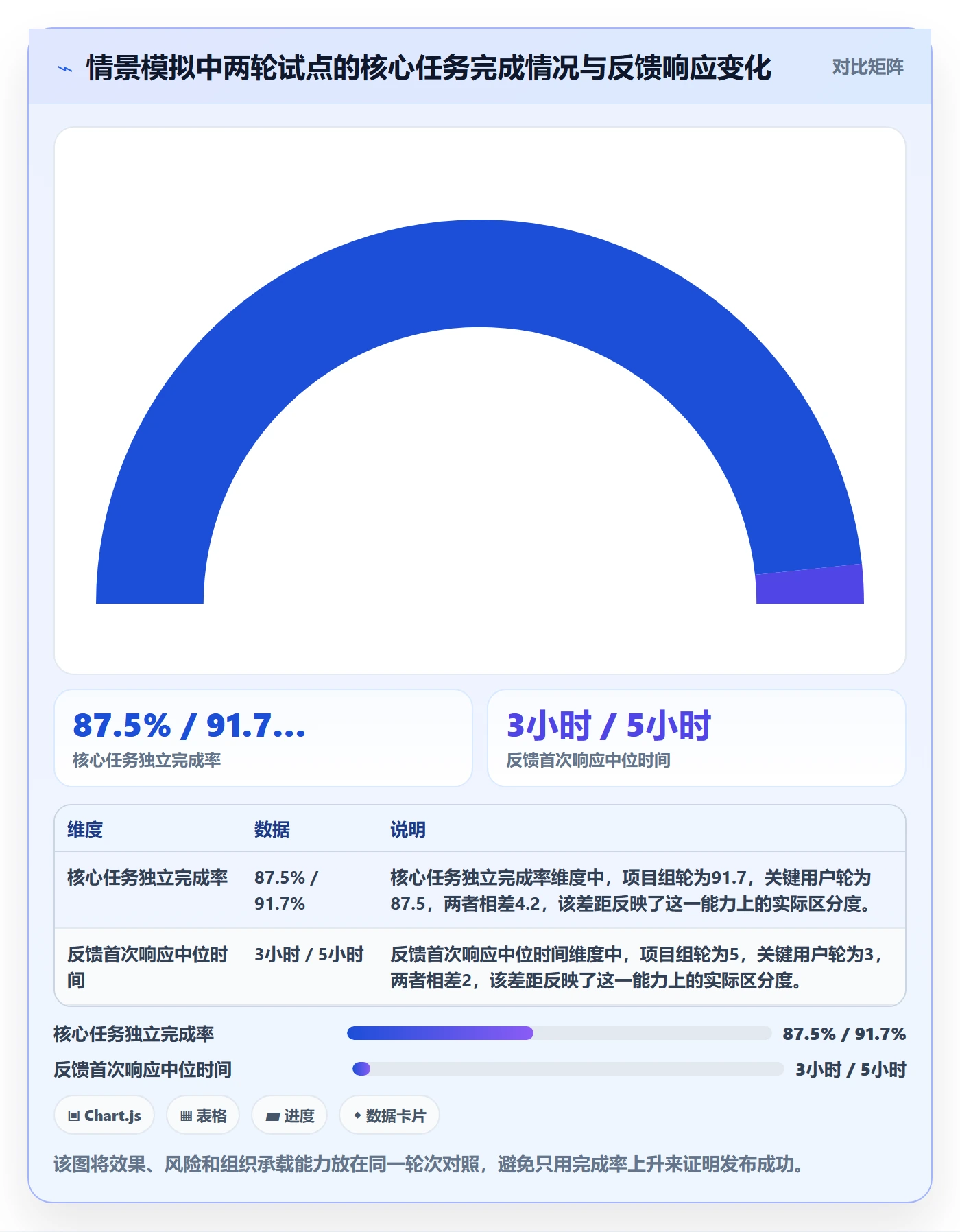 灰度发布管理方法大全:项目成员发布管理制度设计落地清单