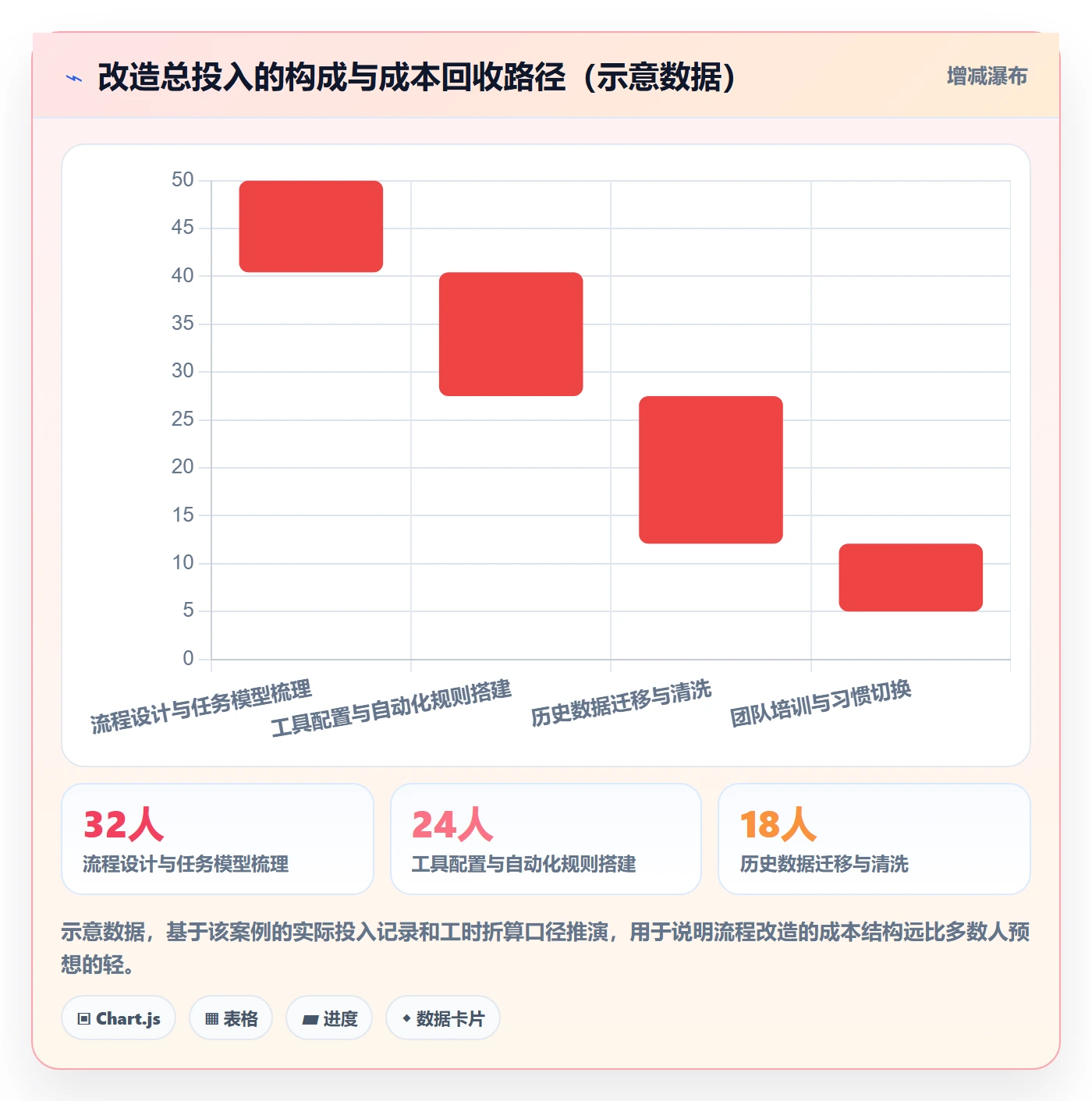 任务分派如何做好多人任务?跨部门团队流程优化与操作步骤
