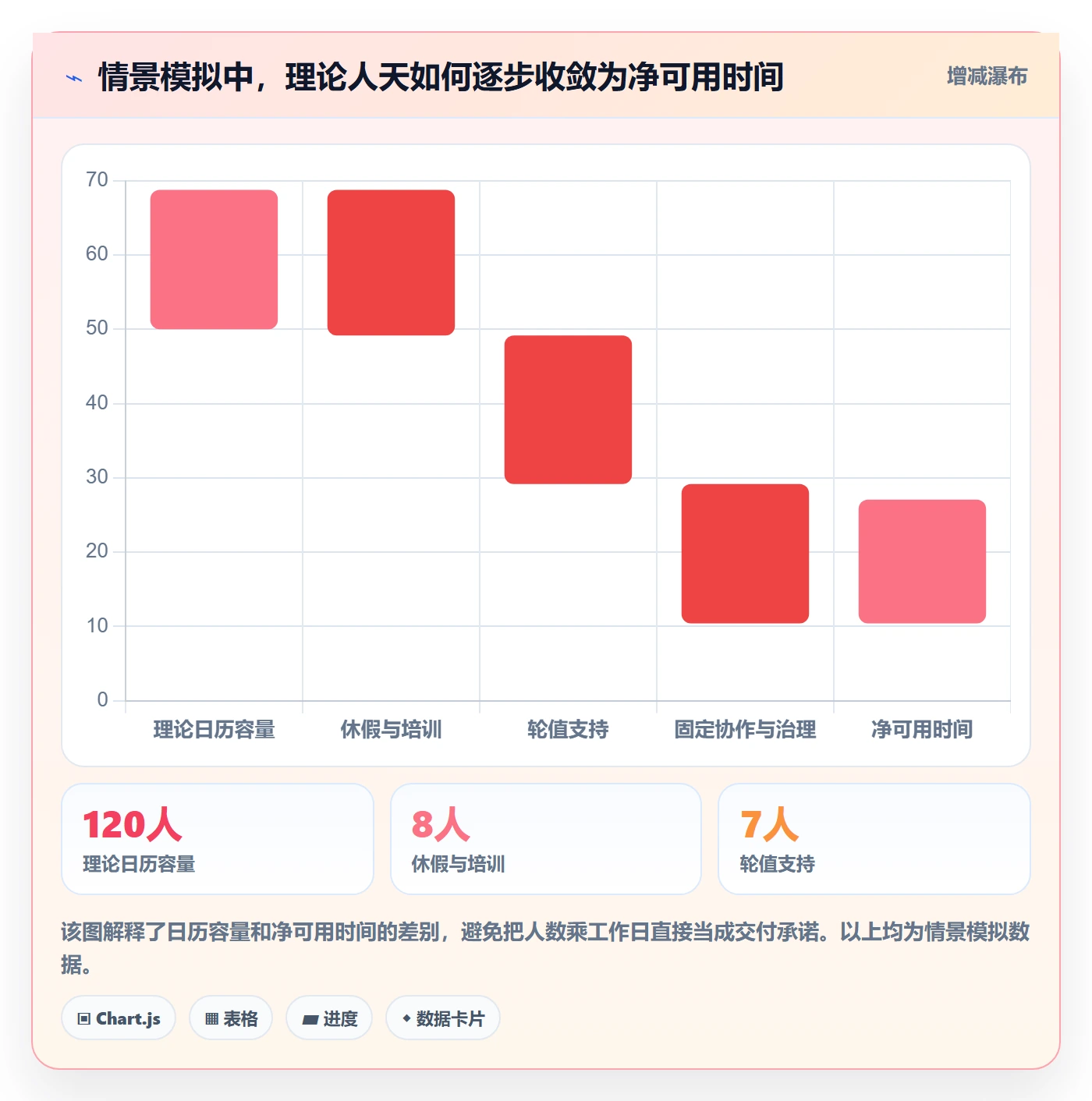 迭代容量管理指南：PMO如何做好迭代管理，落地方案全流程