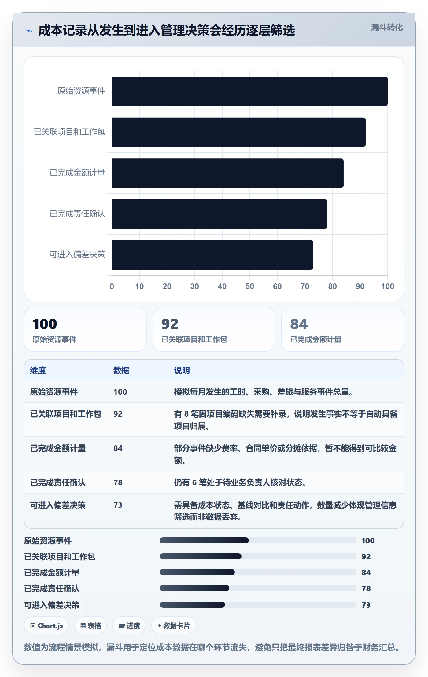 成本管理如何做好实际成本?项目成员协同管理与操作步骤