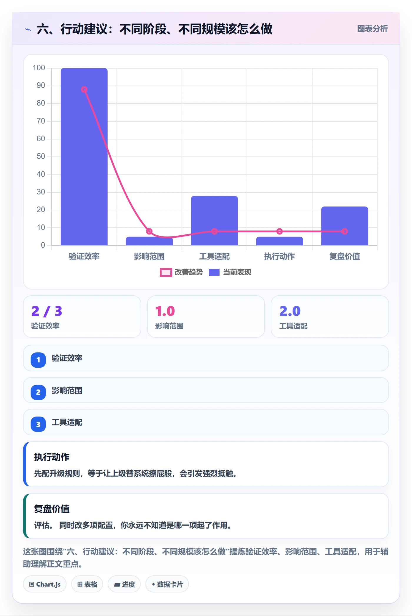 六、行动建议:不同阶段、不同规模该怎么做